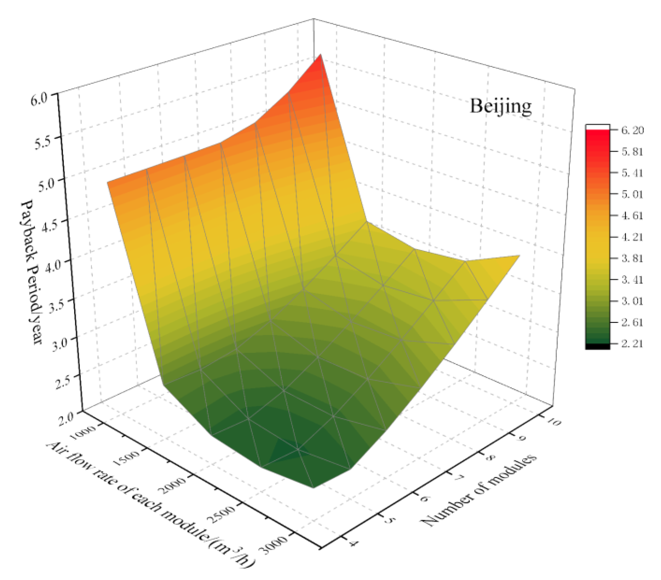 Energies 13 00393 g025 Energies 13 00393 g025