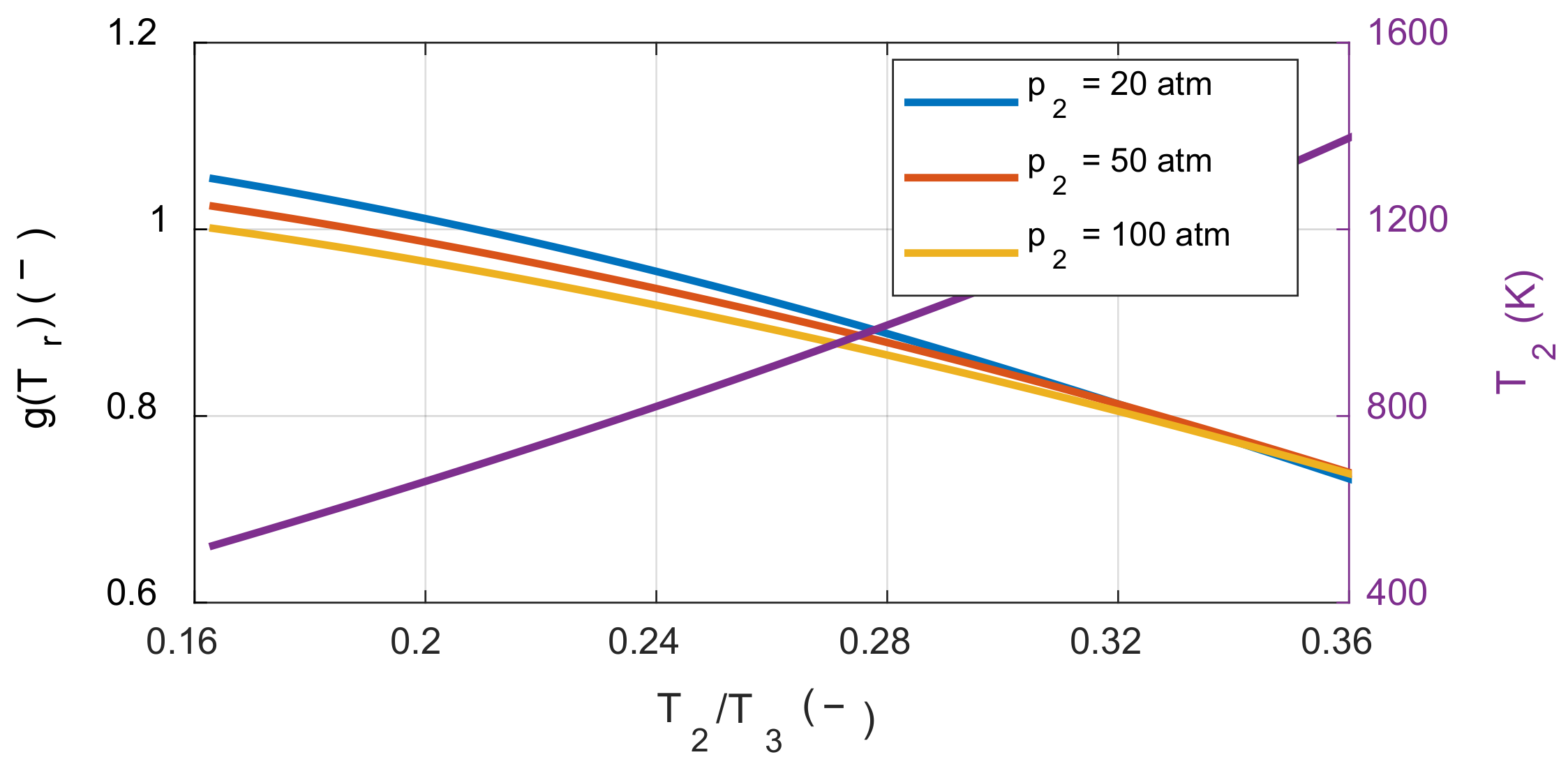 Energies 13 00395 g007