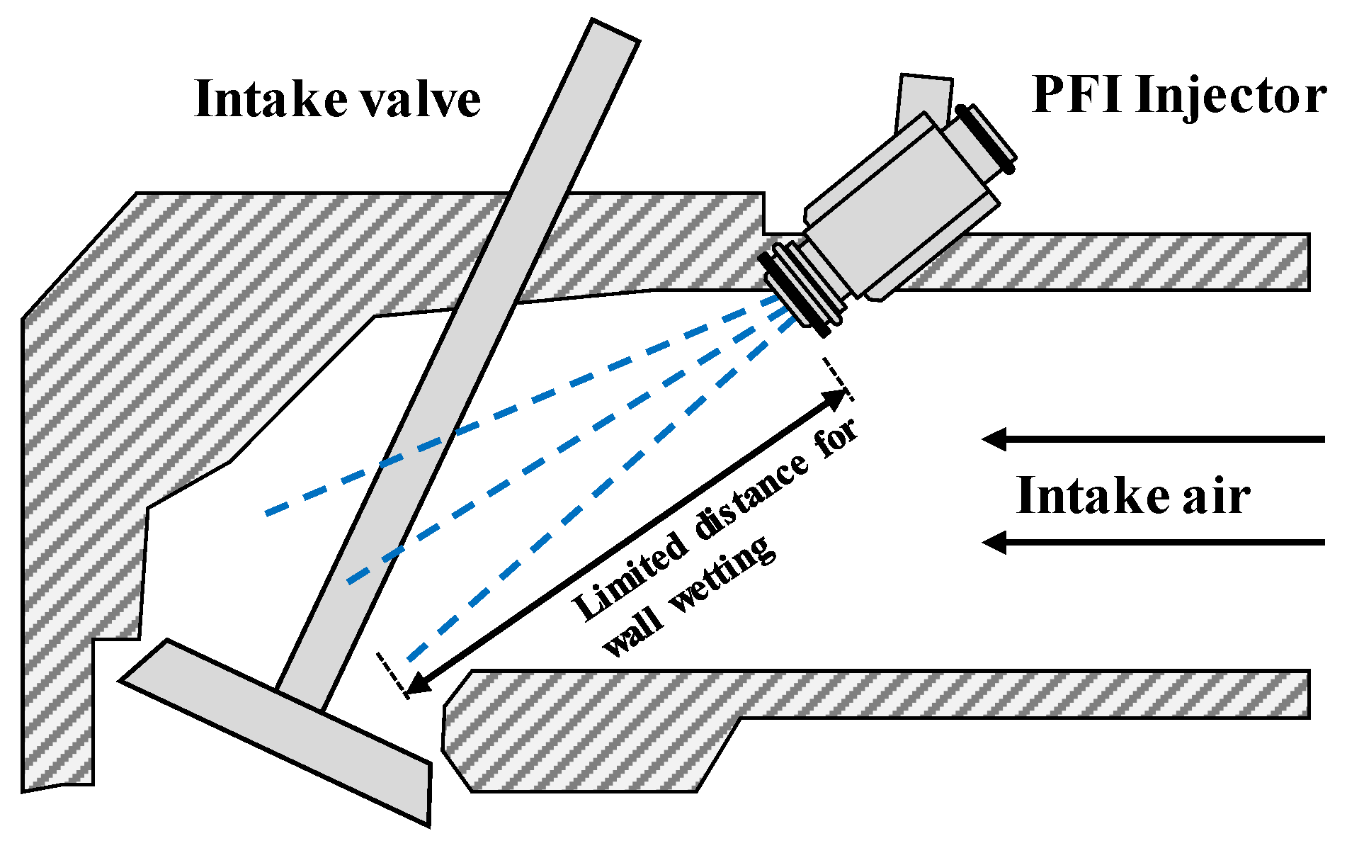 Energies 13 00396 g008