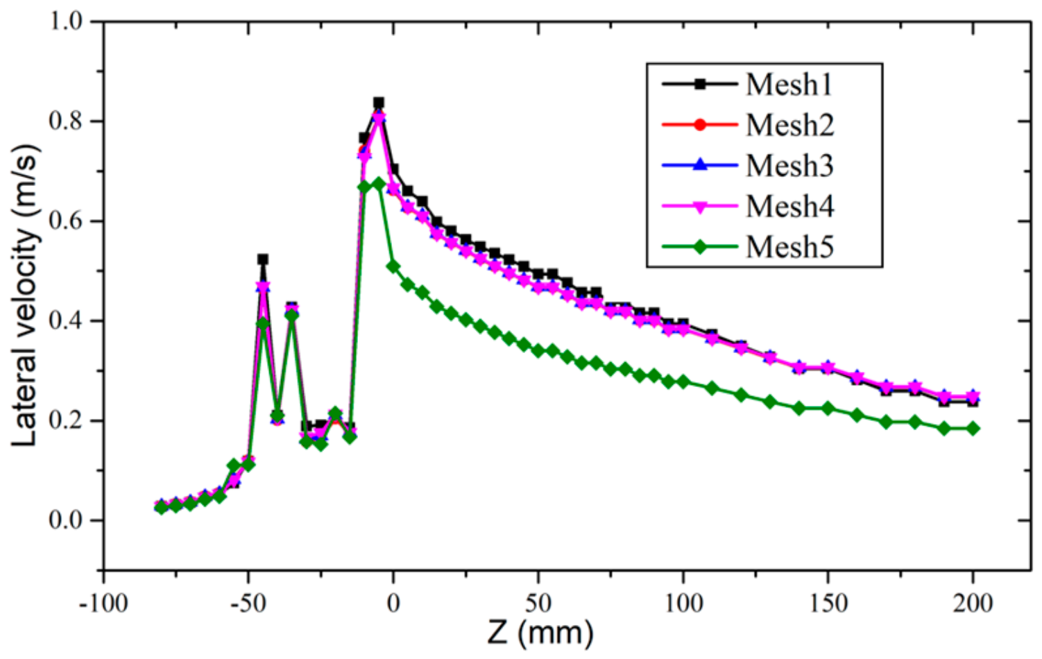 Energies 13 00397 g005
