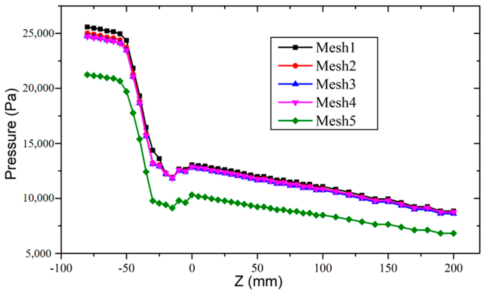 Energies 13 00397 g006