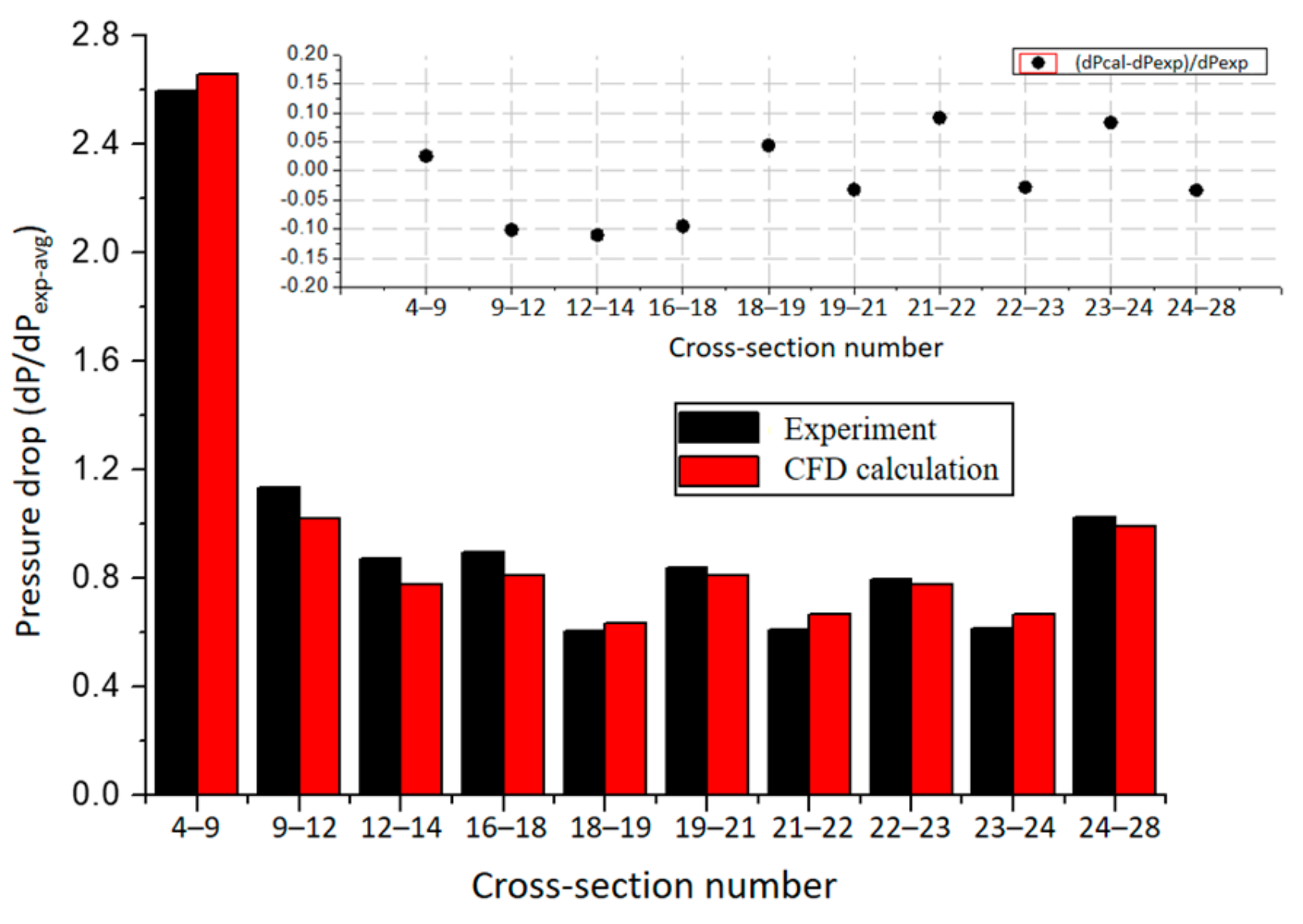 Energies 13 00397 g013