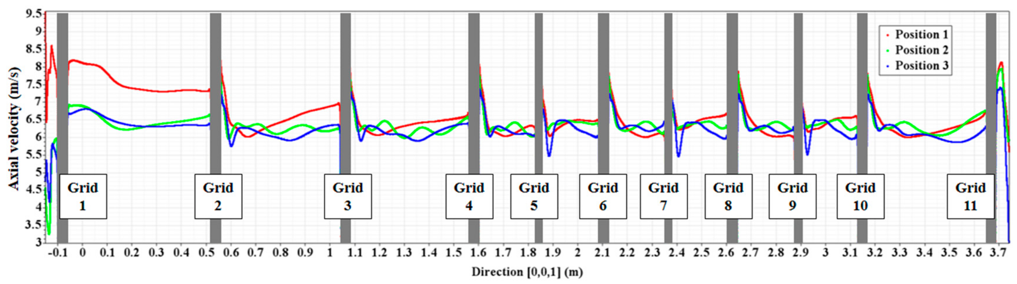 Energies 13 00397 g015