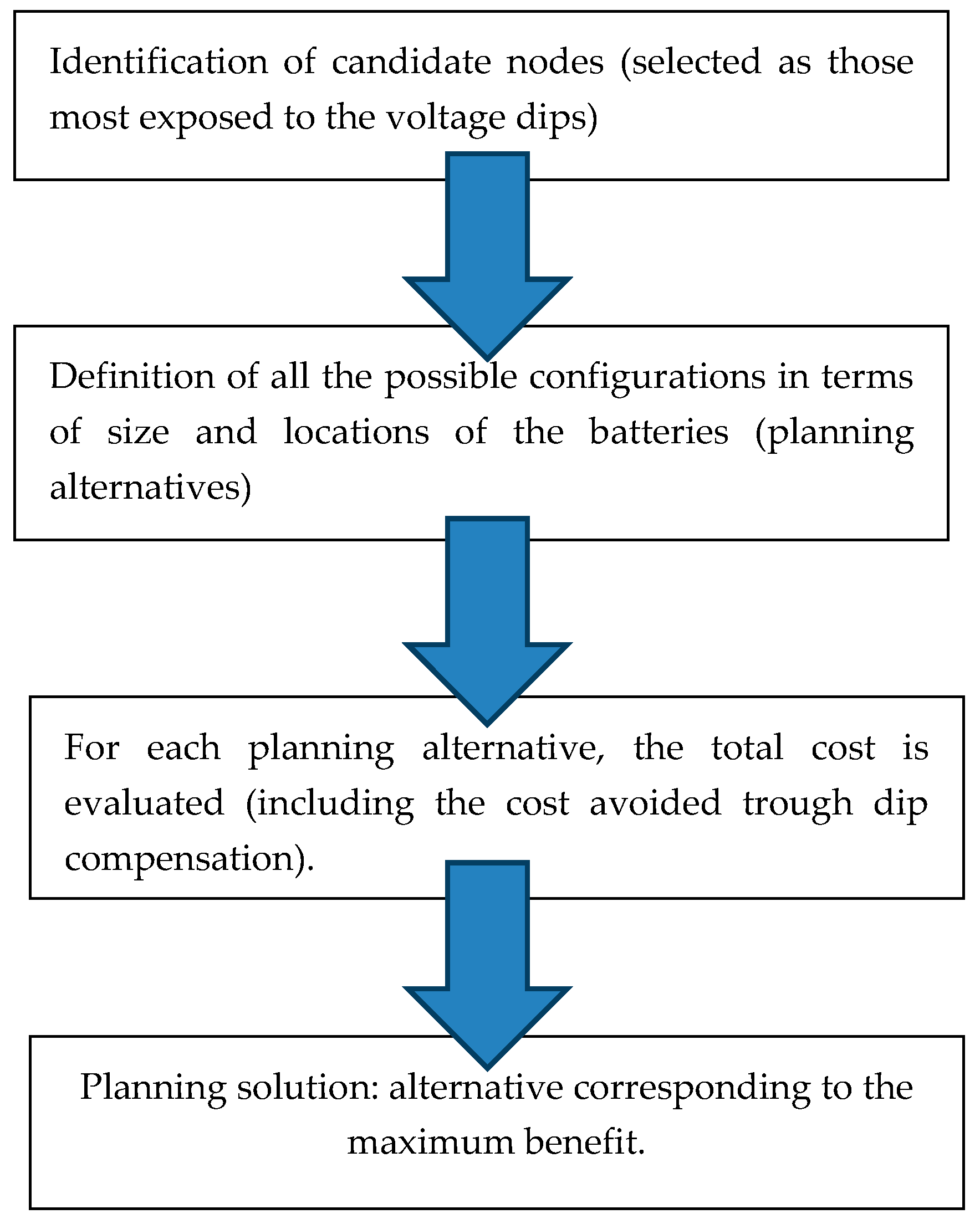 Energies 13 00401 g001 Energies 13 00401 g001