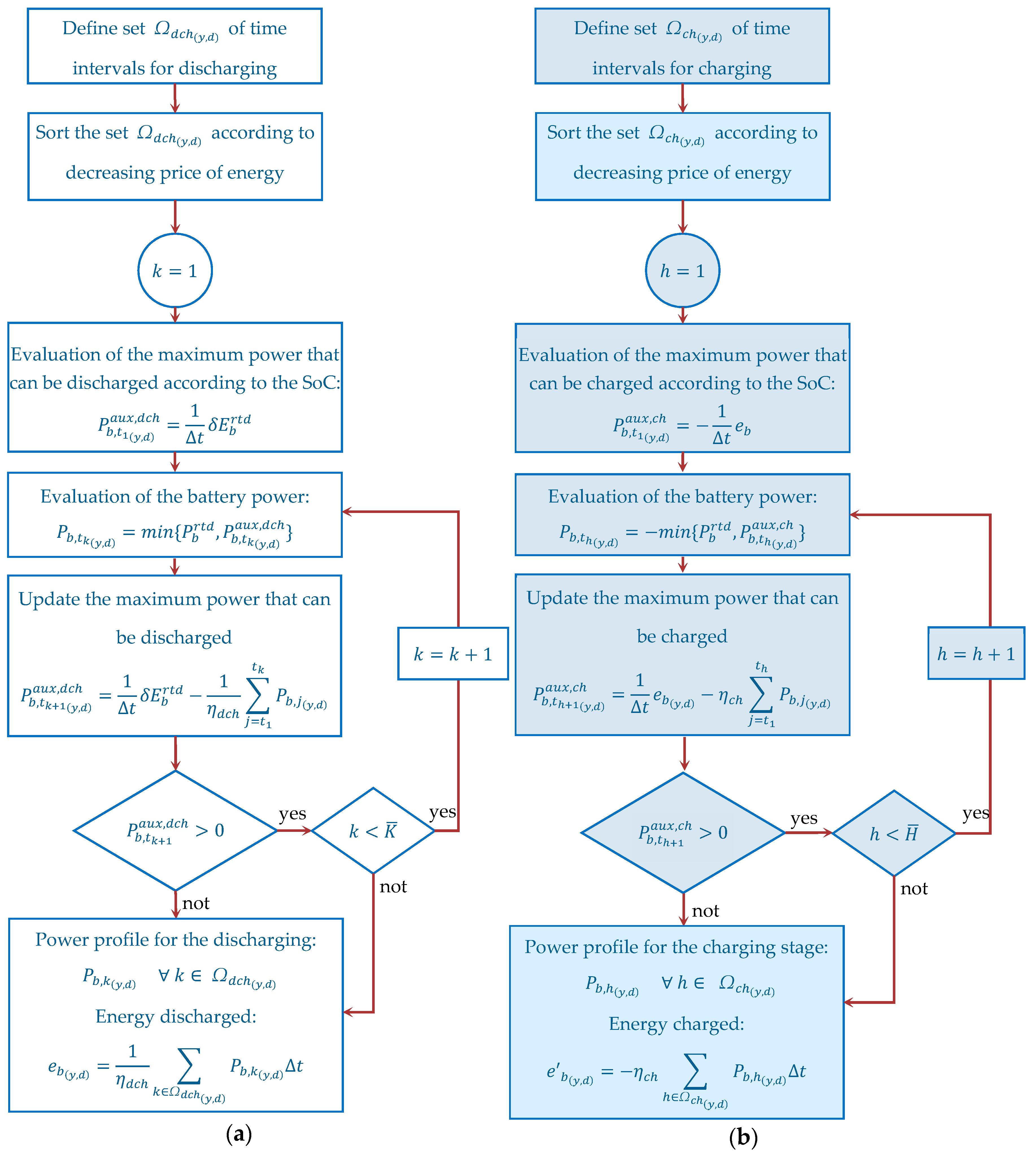 Energies 13 00401 g002 Energies 13 00401 g002