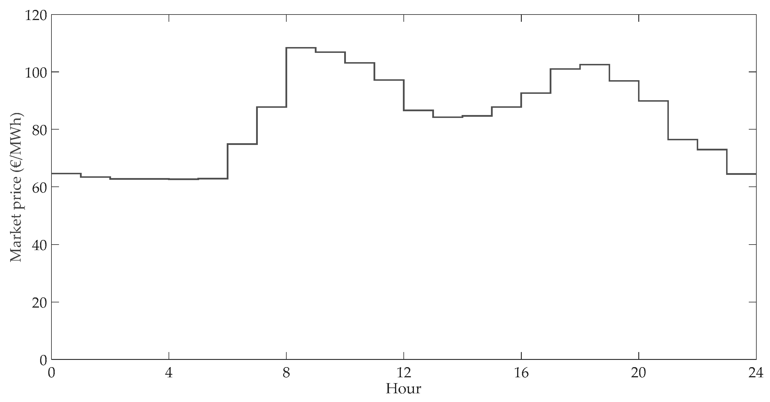 Energies 13 00401 g006 Energies 13 00401 g006