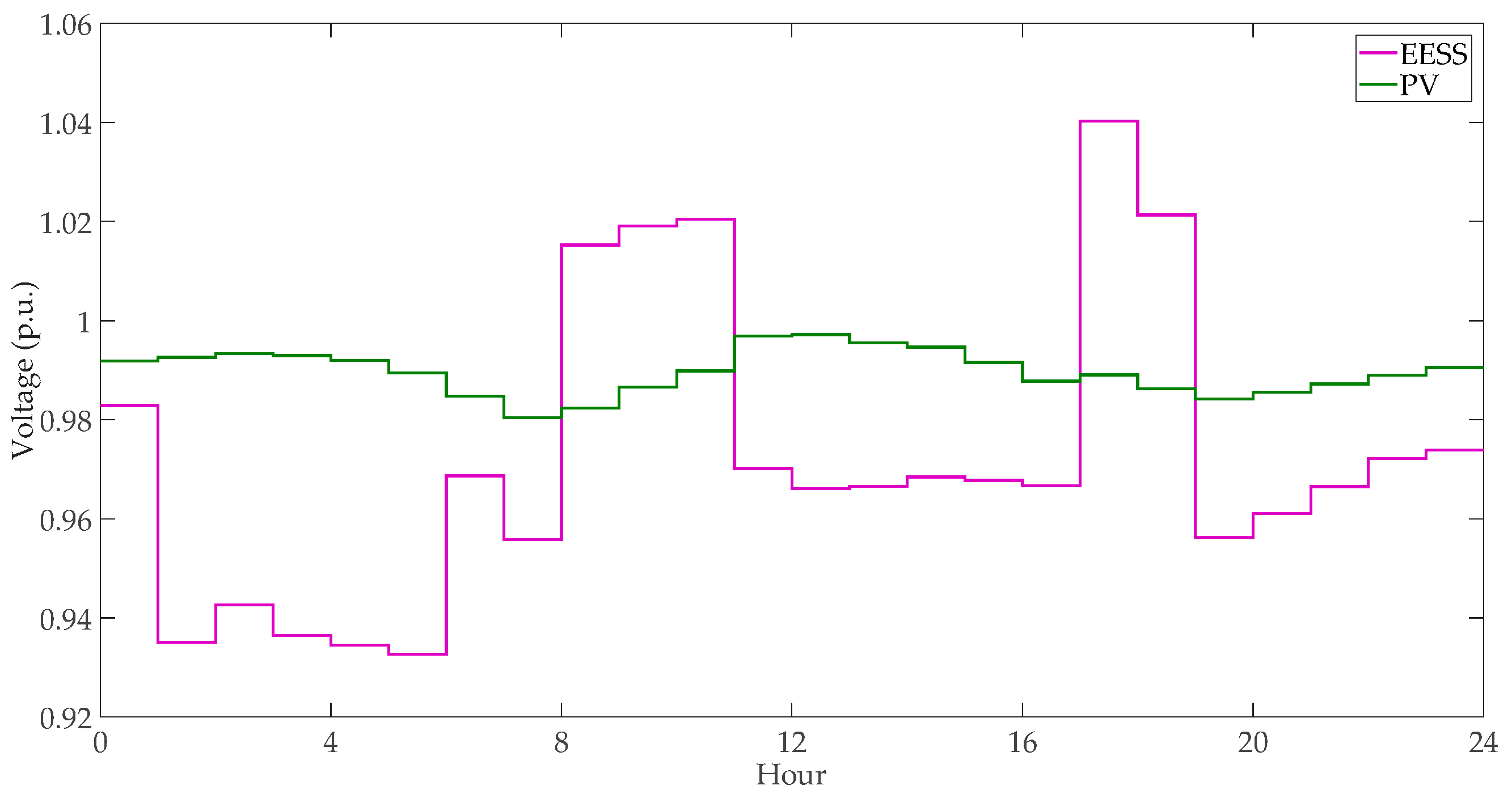 Energies 13 00401 g008 Energies 13 00401 g008