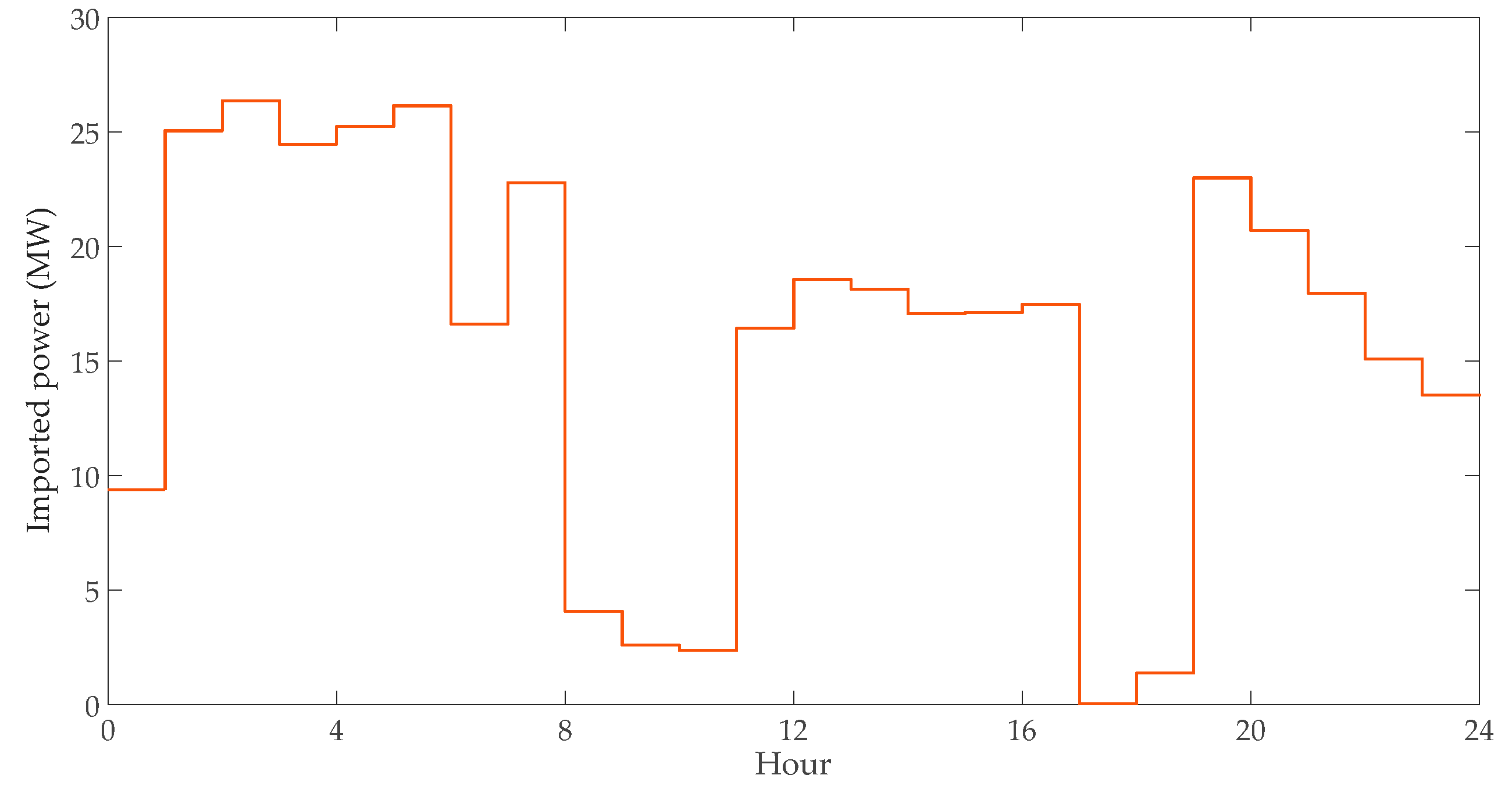Energies 13 00401 g009 Energies 13 00401 g009