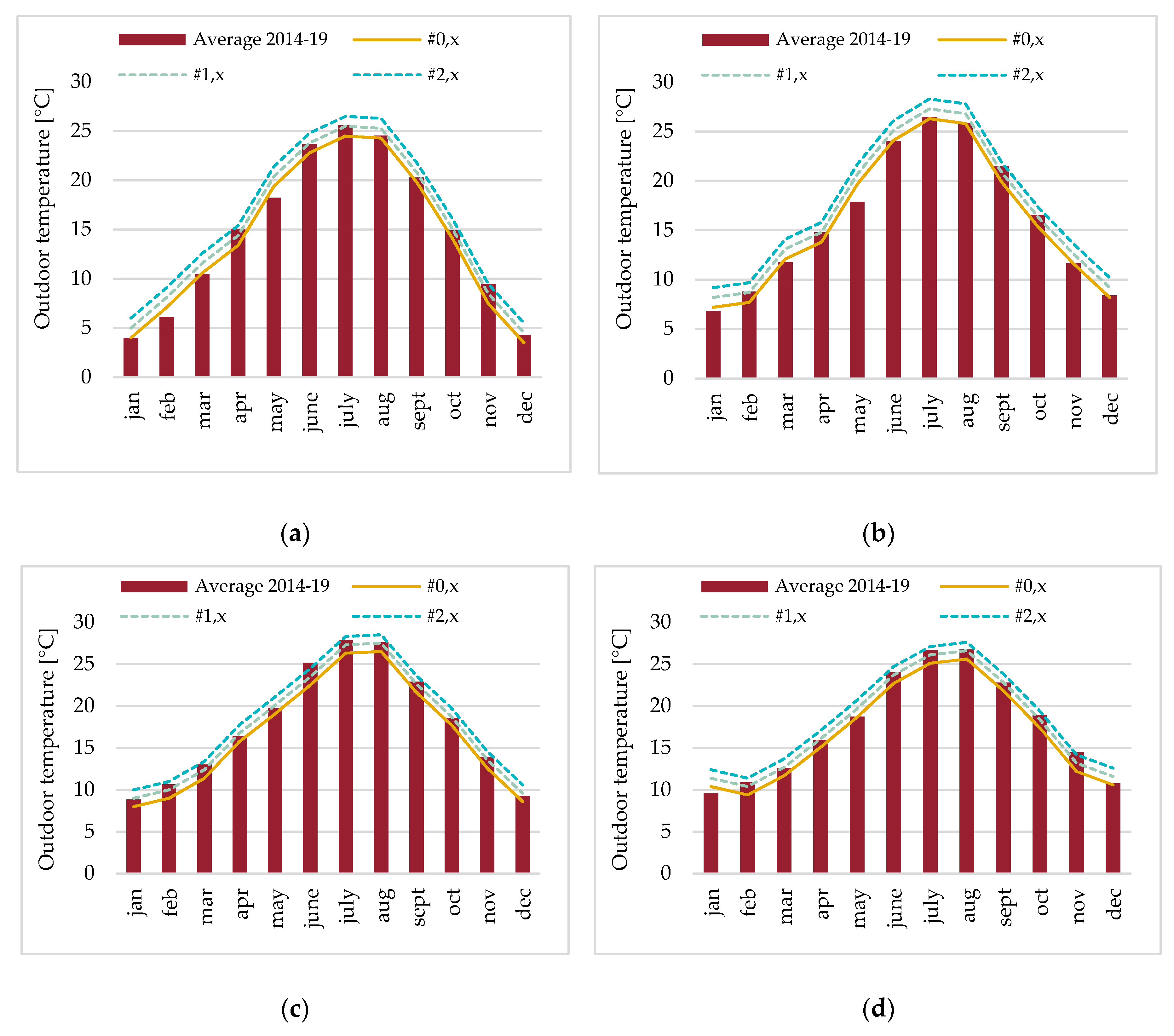 Energies 13 00410 g002 Energies 13 00410 g002