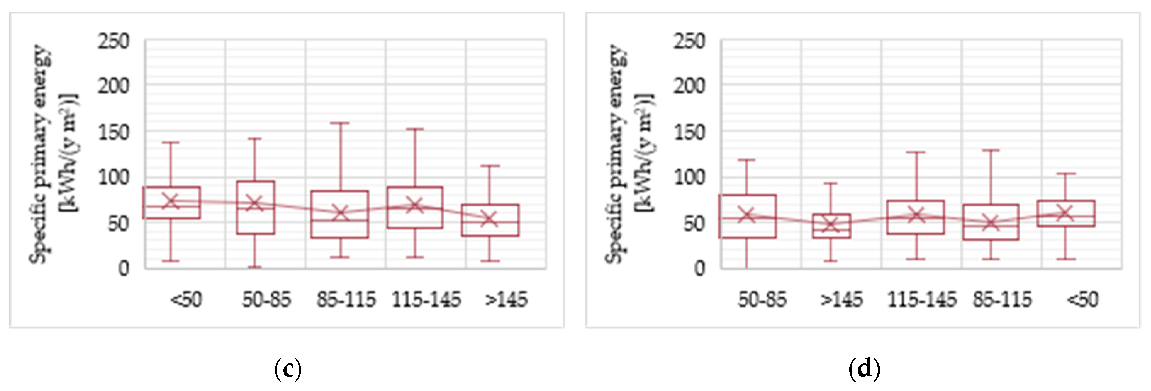 Energies 13 00410 g006b Energies 13 00410 g006b
