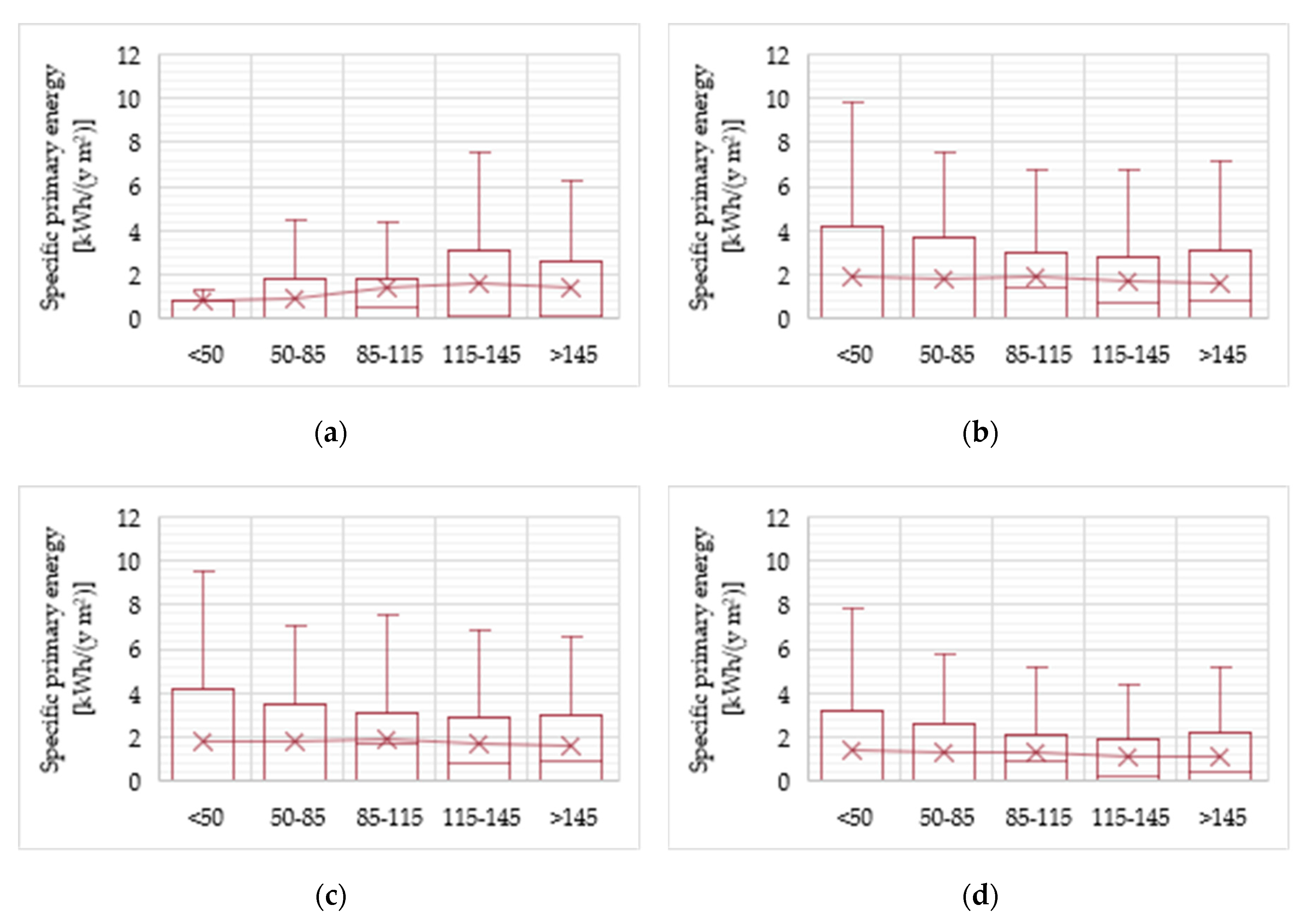 Energies 13 00410 g007 Energies 13 00410 g007