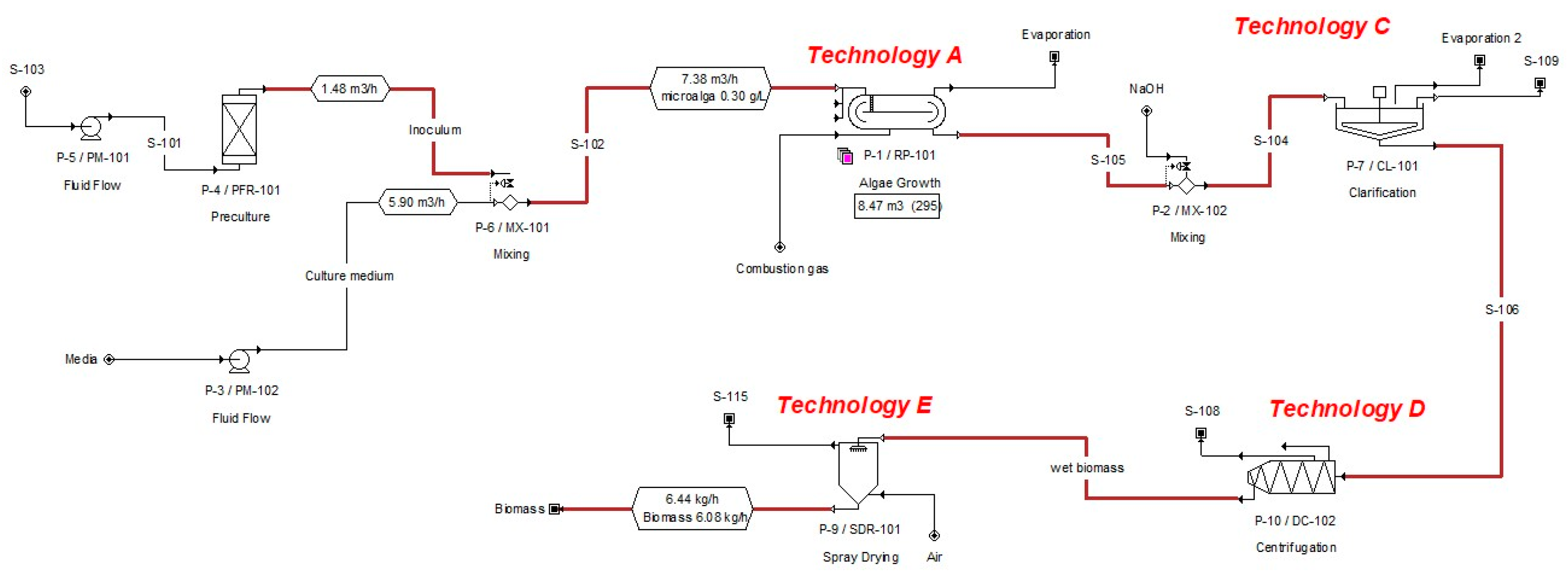 Energies 13 00413 g003