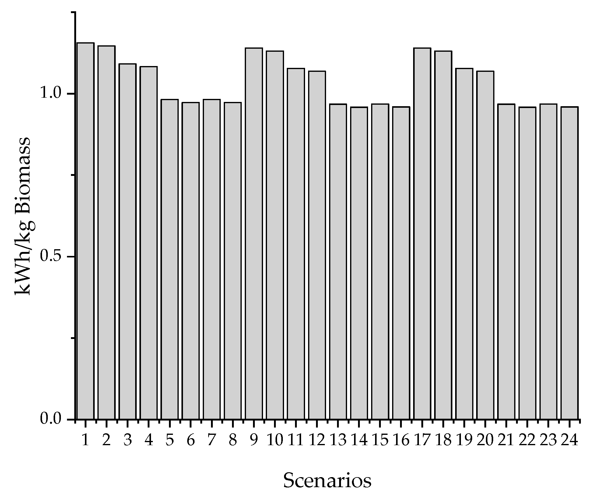 Energies 13 00413 g006