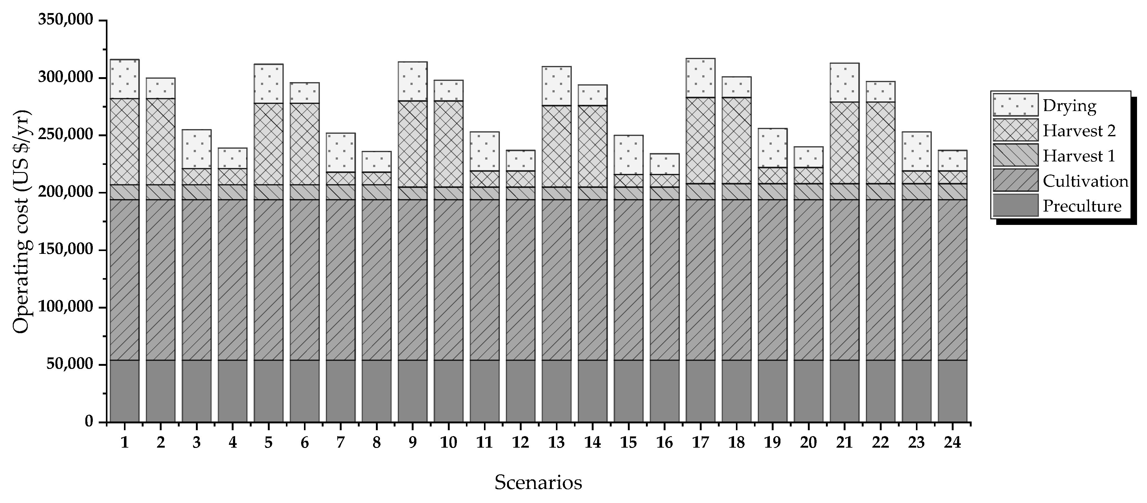Energies 13 00413 g007