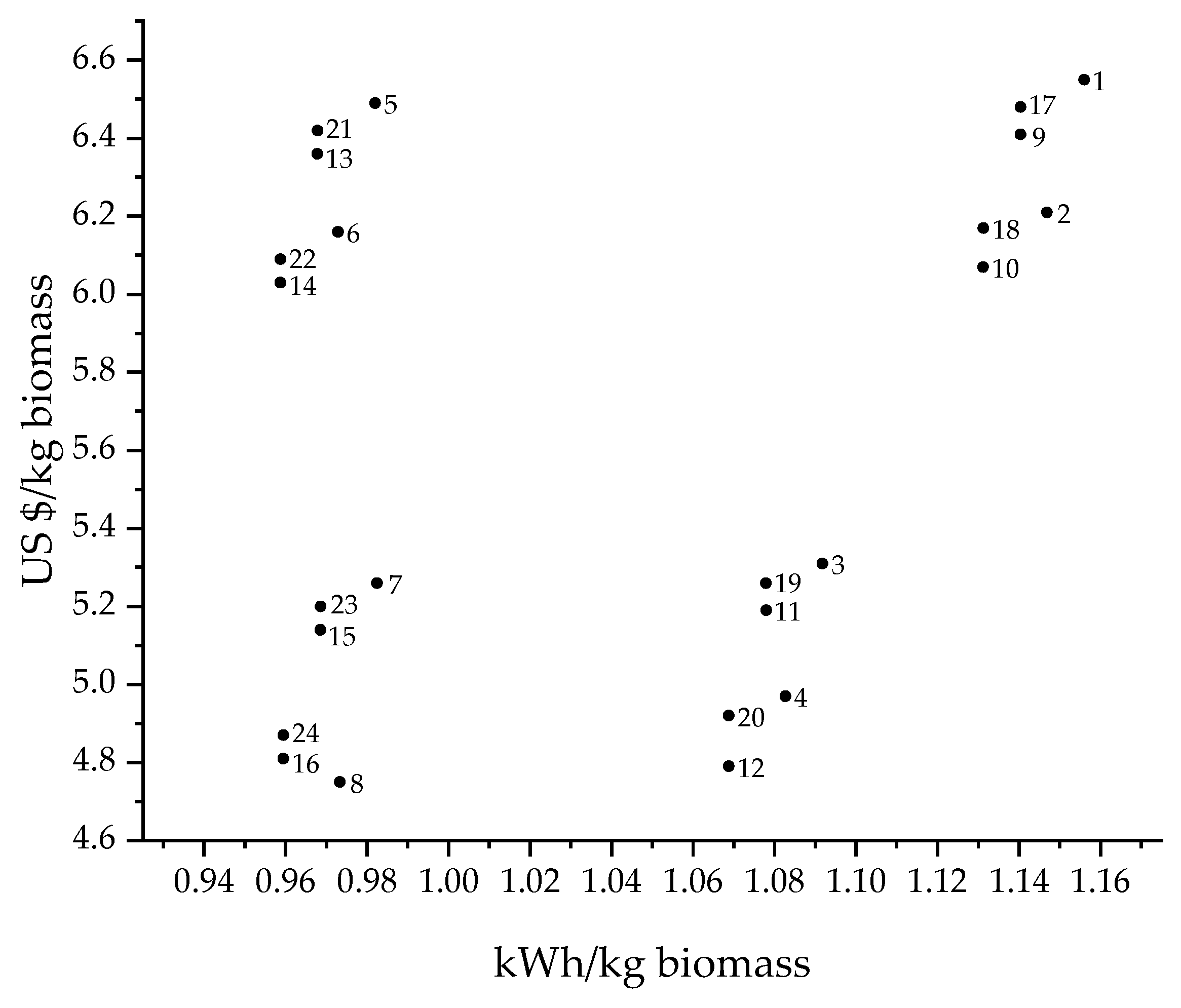 Energies 13 00413 g009