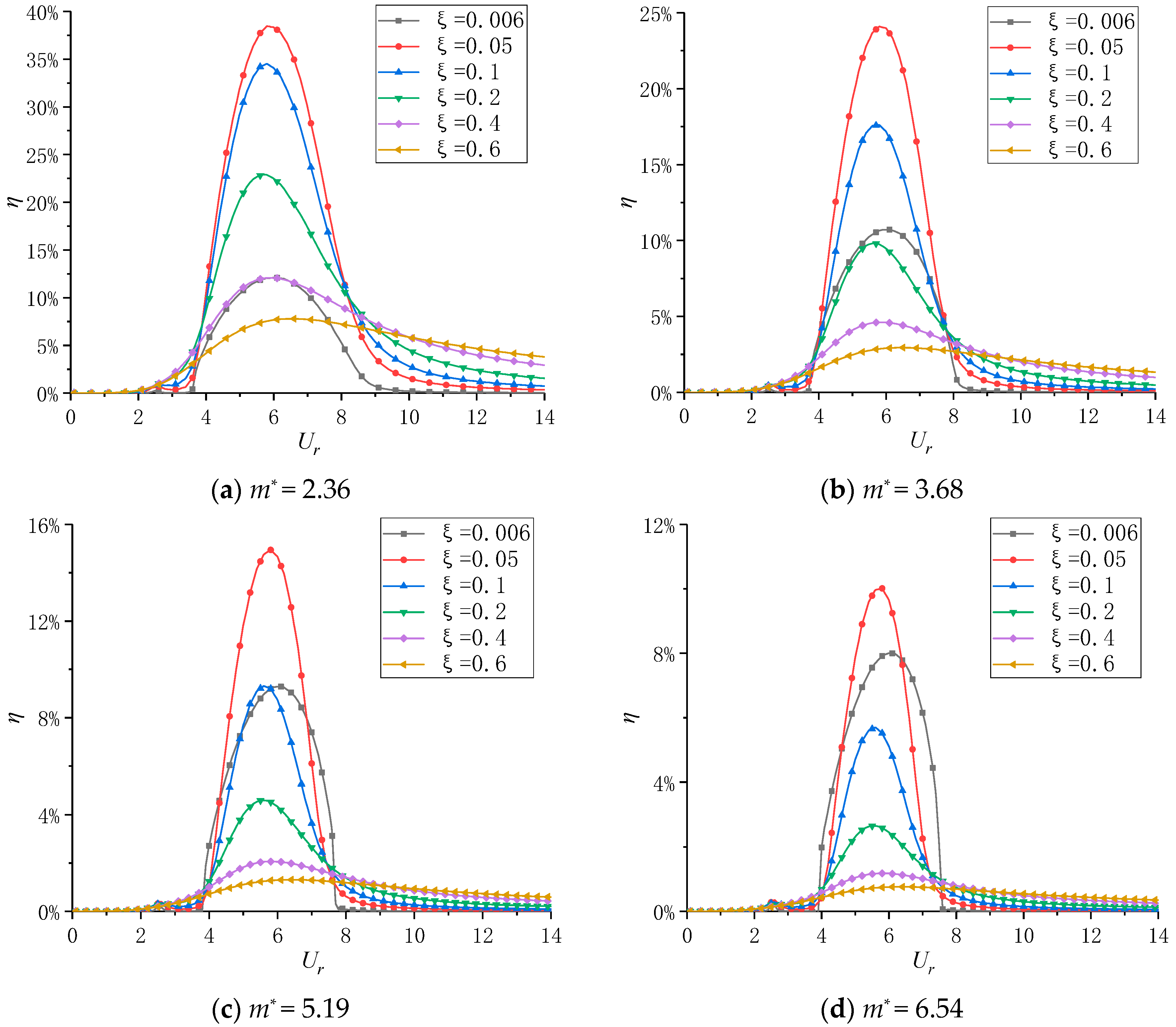 Energies 13 00414 g008a
