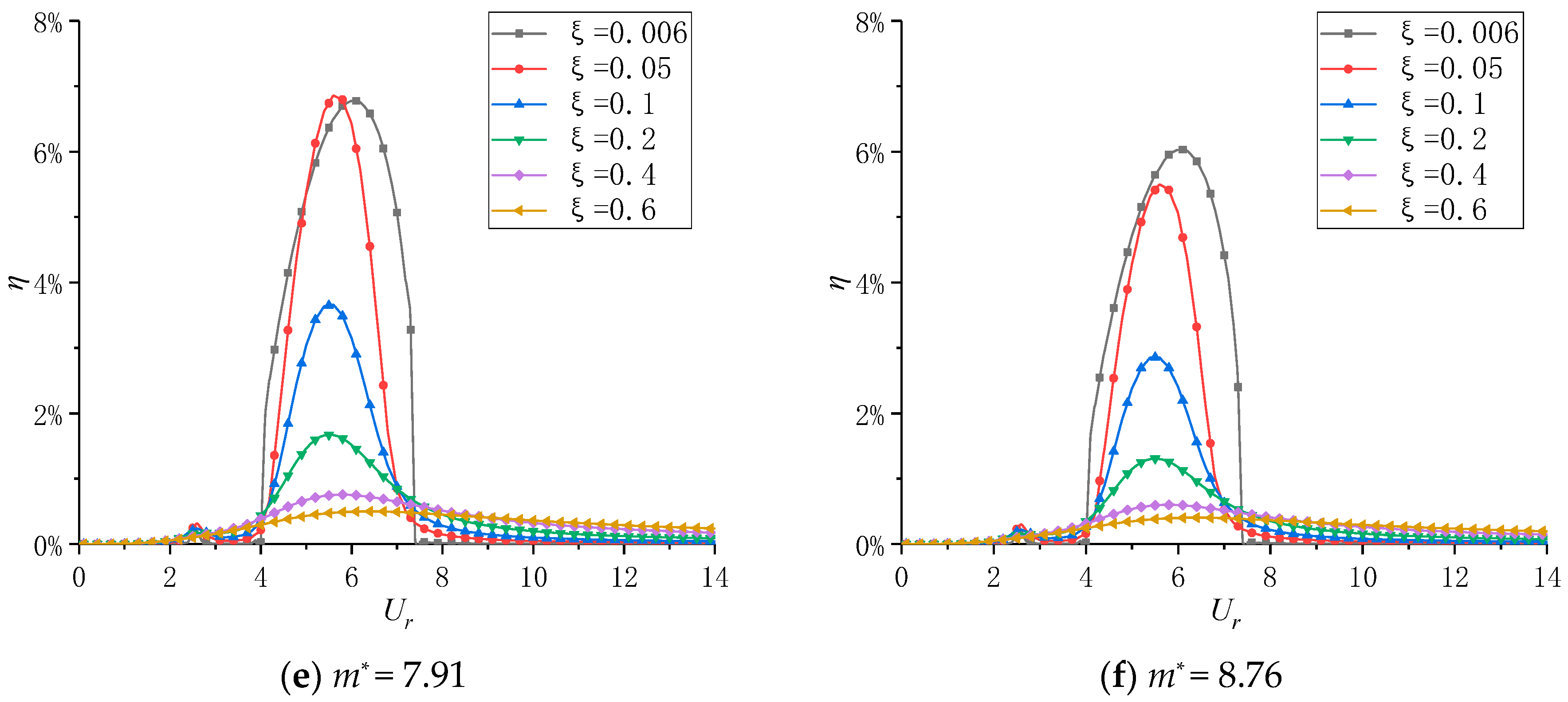 Energies 13 00414 g008b