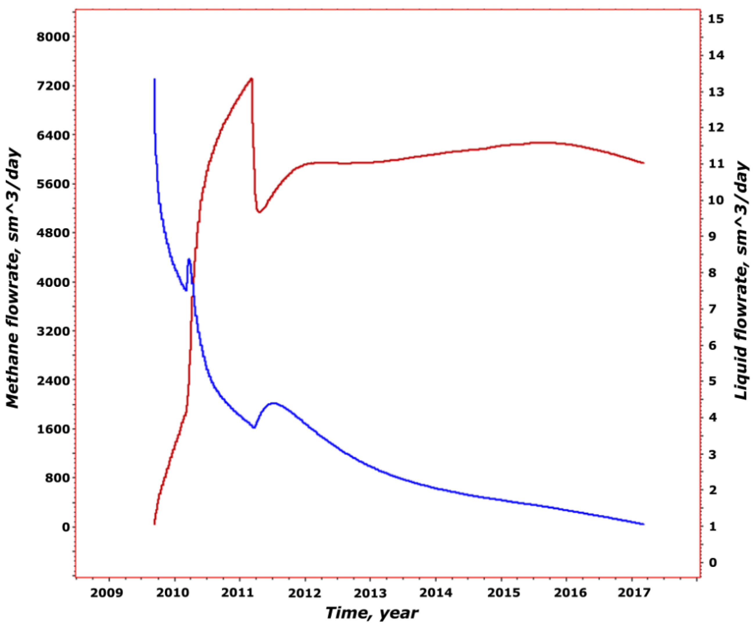 Energies 13 00416 g008