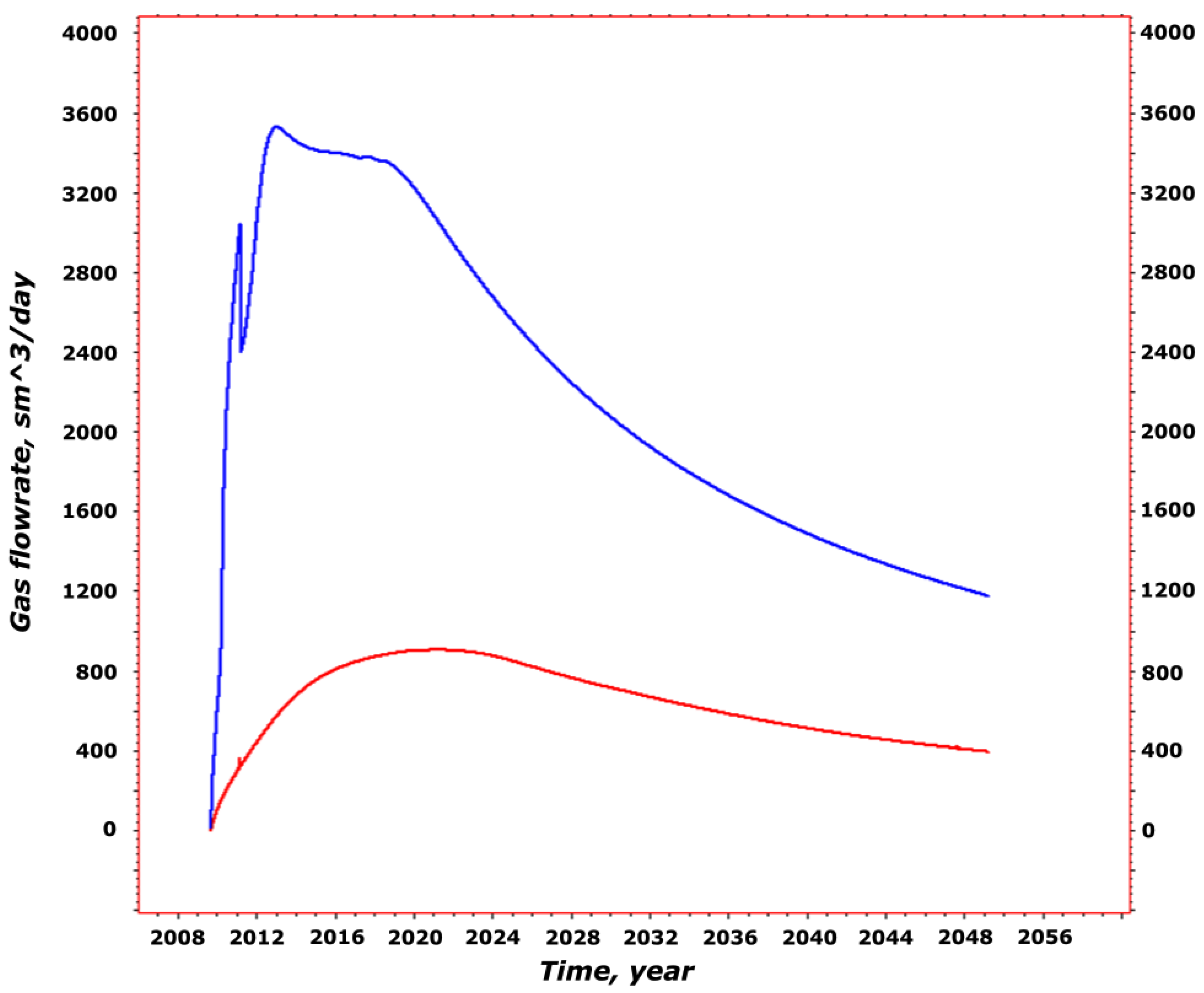 Energies 13 00416 g013