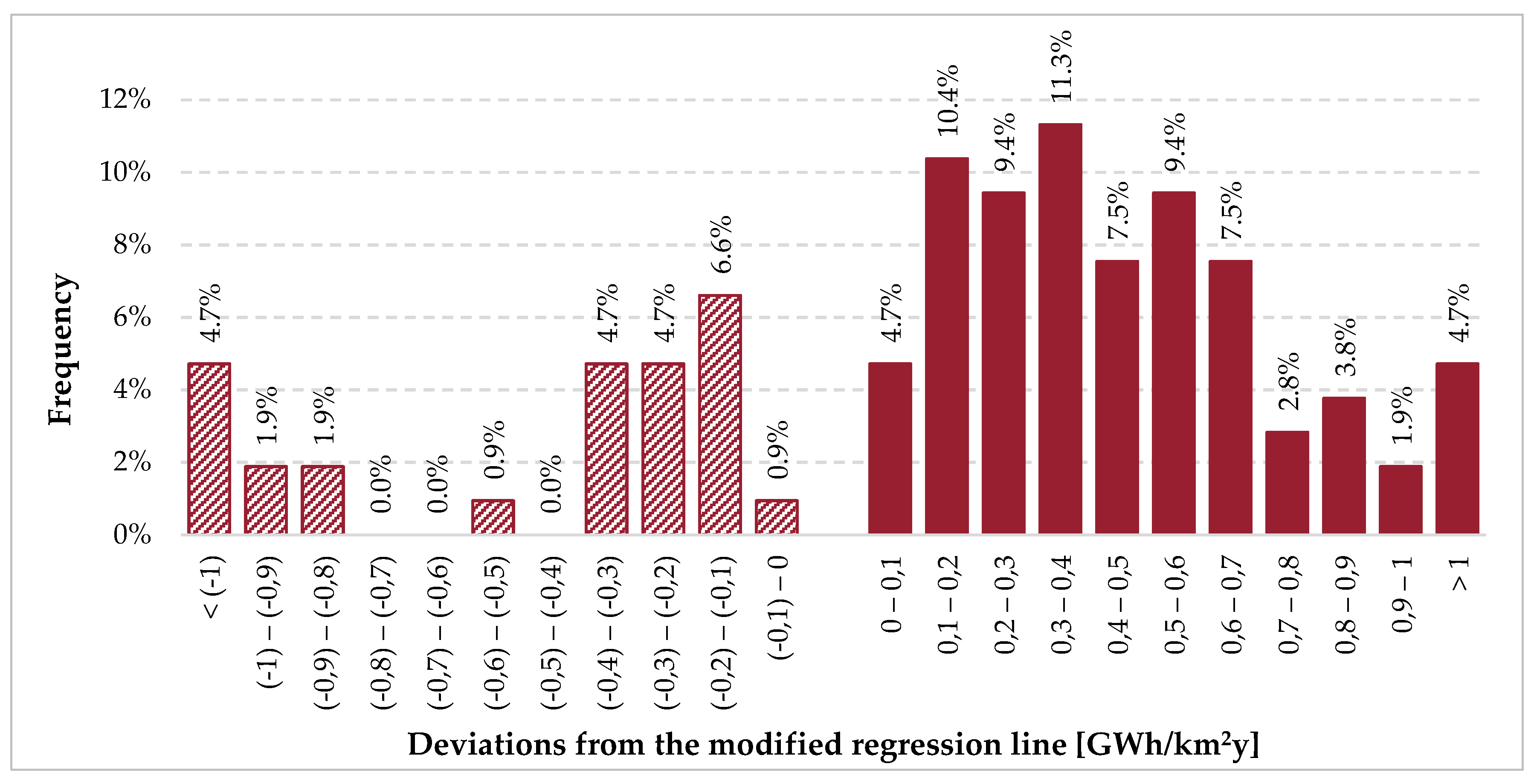 Energies 13 00417 g010 Energies 13 00417 g010