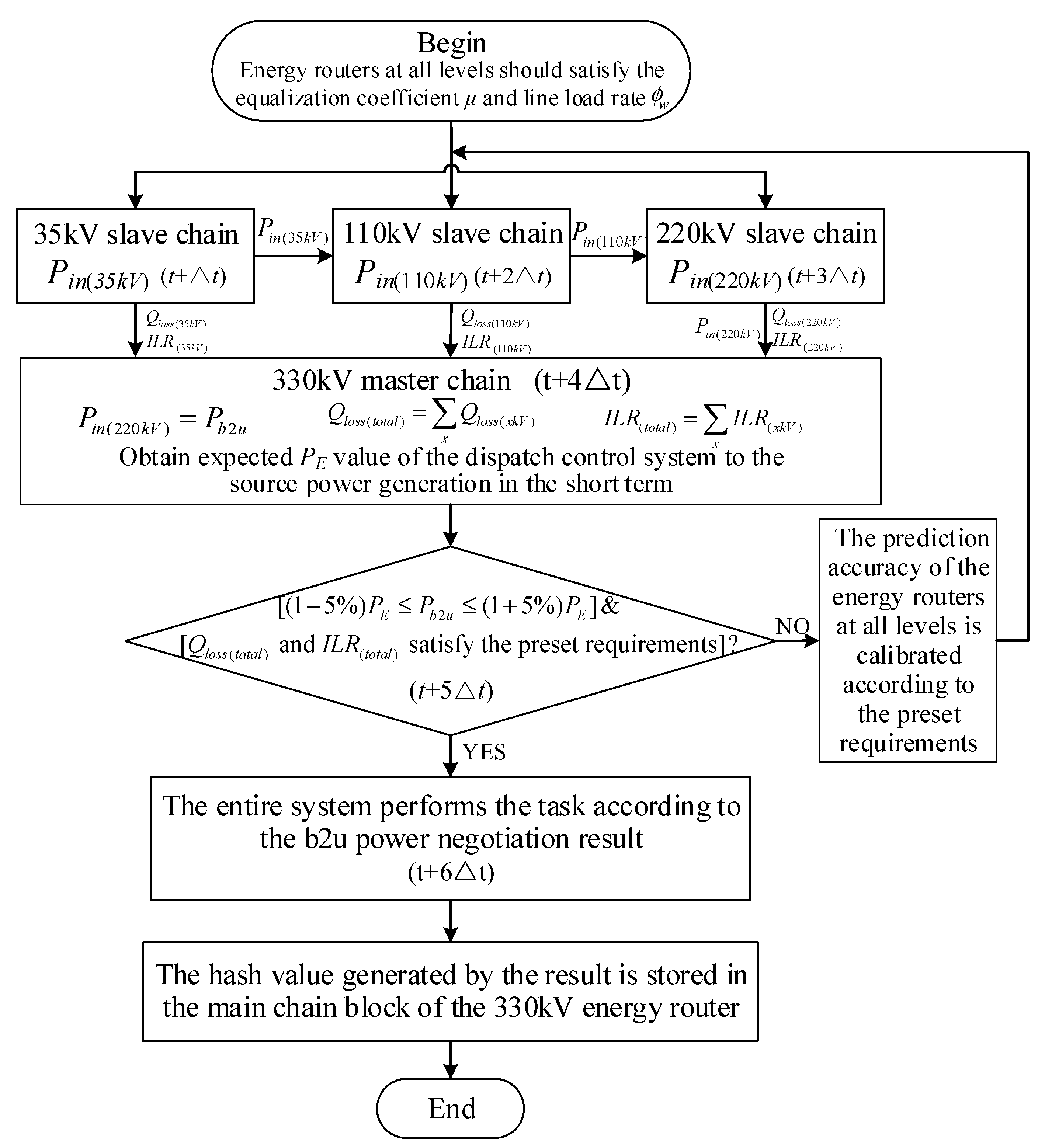 Energies 13 00418 g004