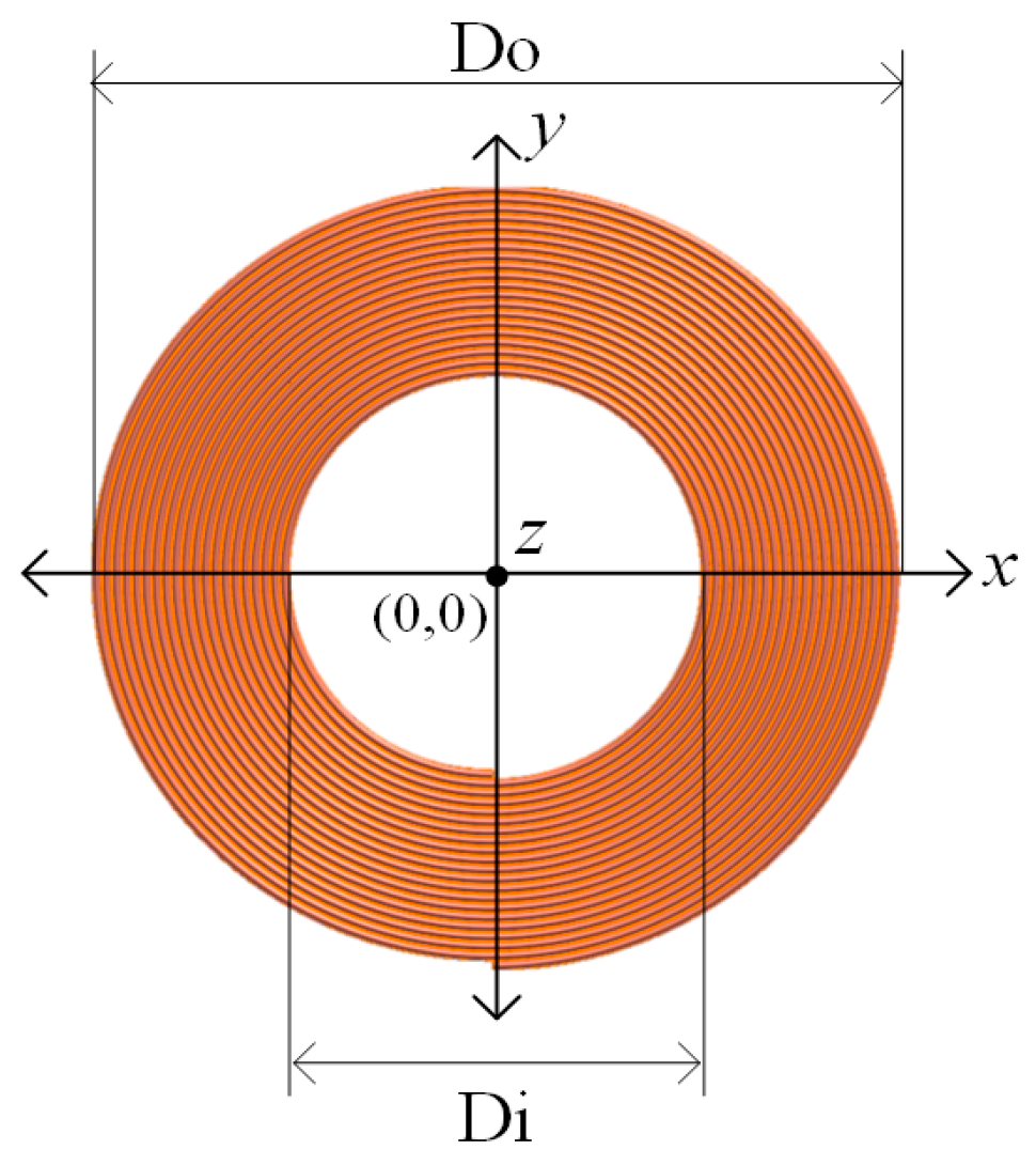 Energies 13 00419 g005