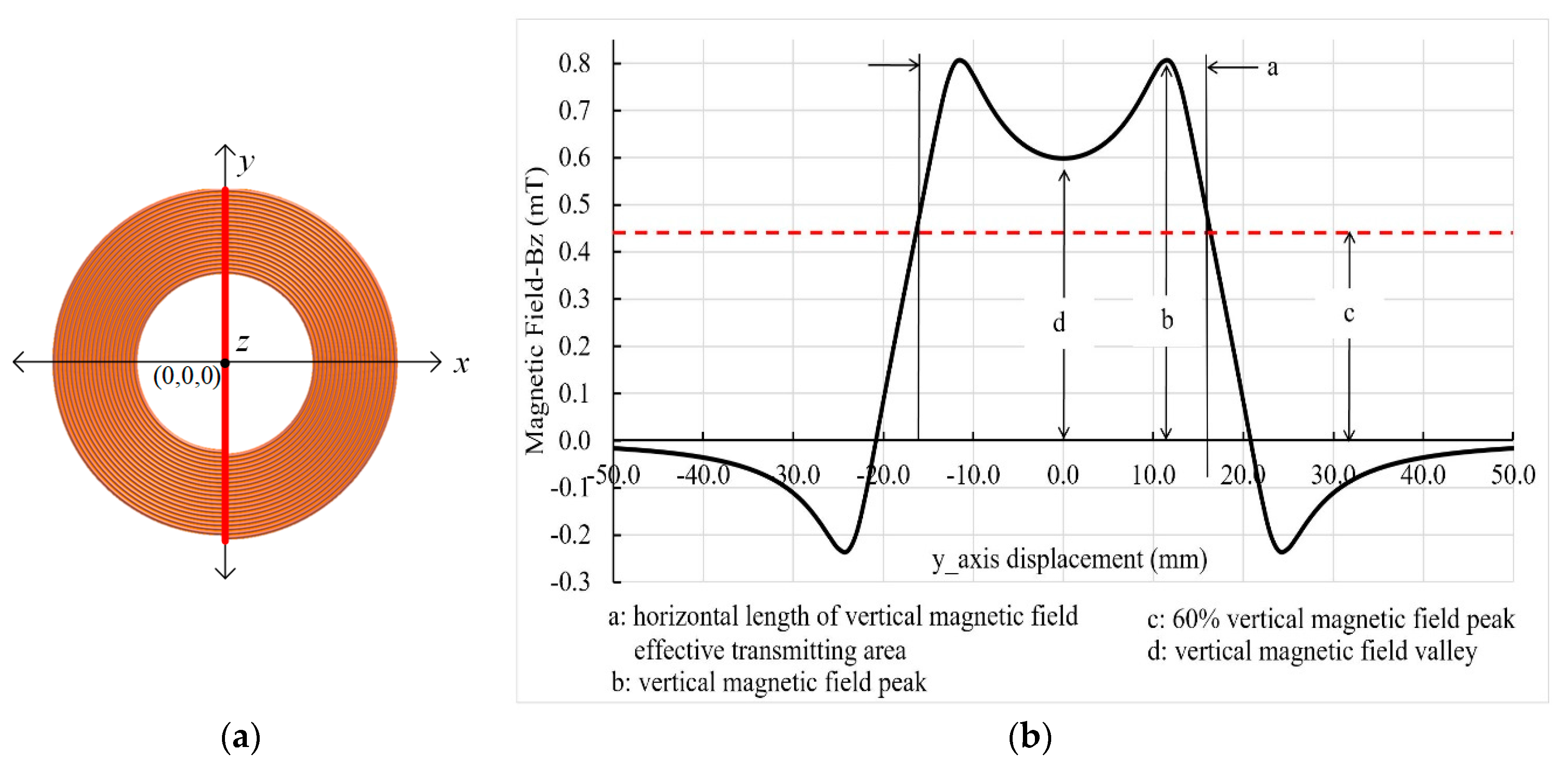 Energies 13 00419 g006