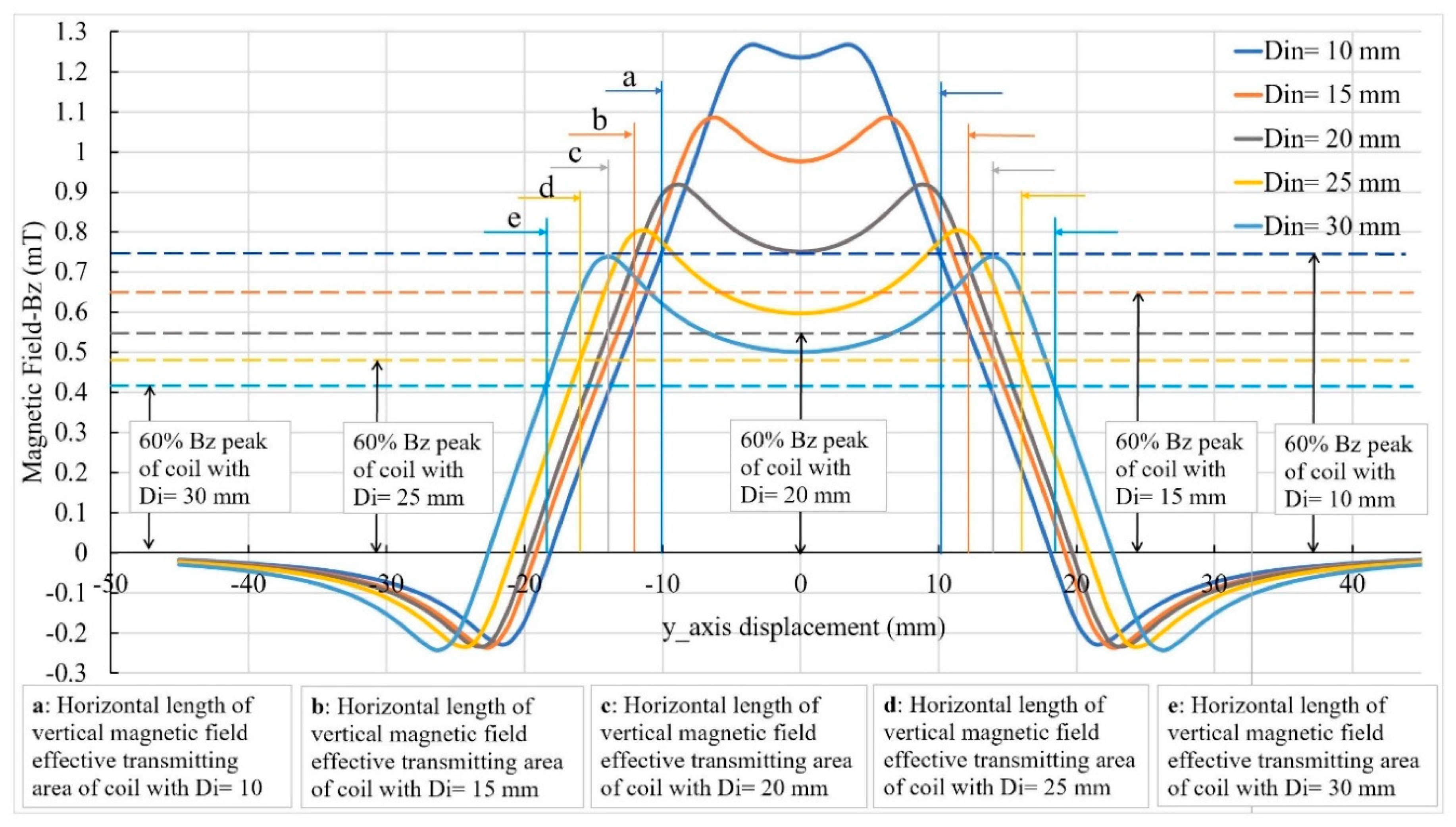 Energies 13 00419 g007