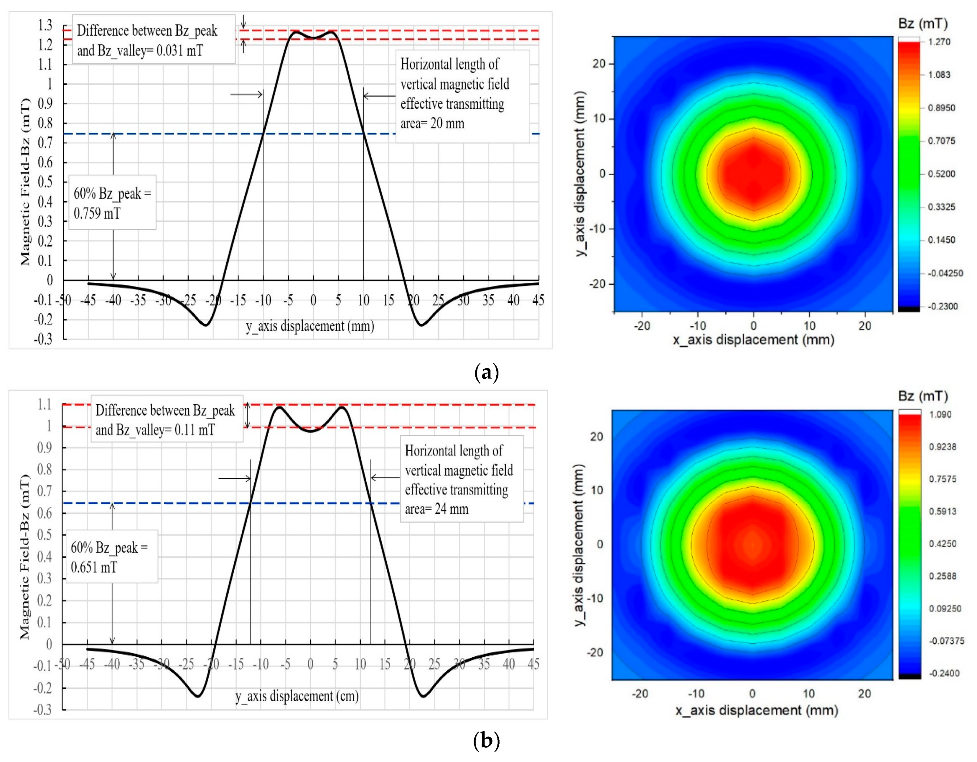 Energies 13 00419 g008a