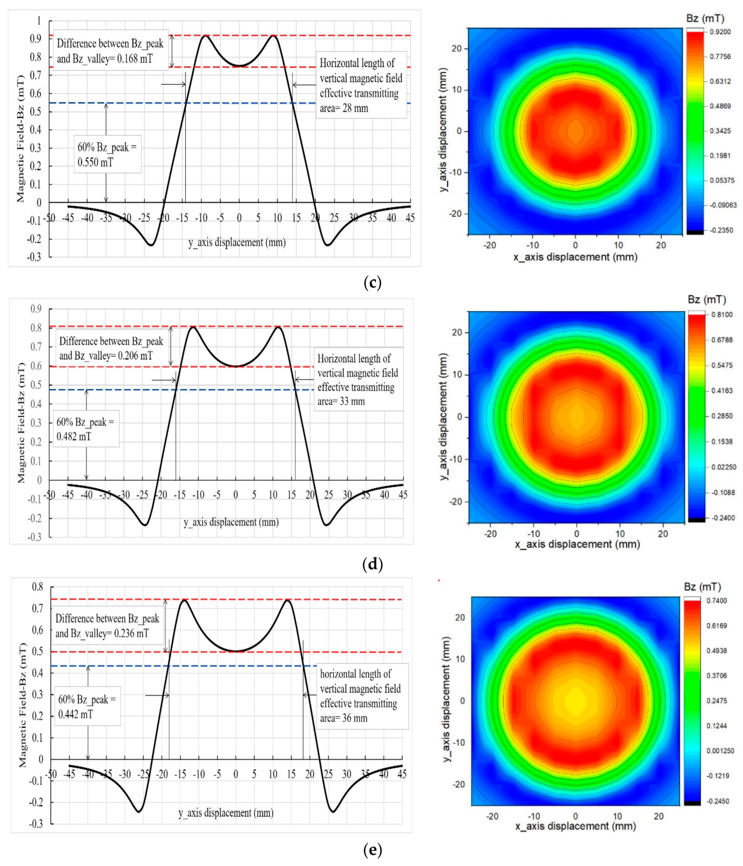 Energies 13 00419 g008b