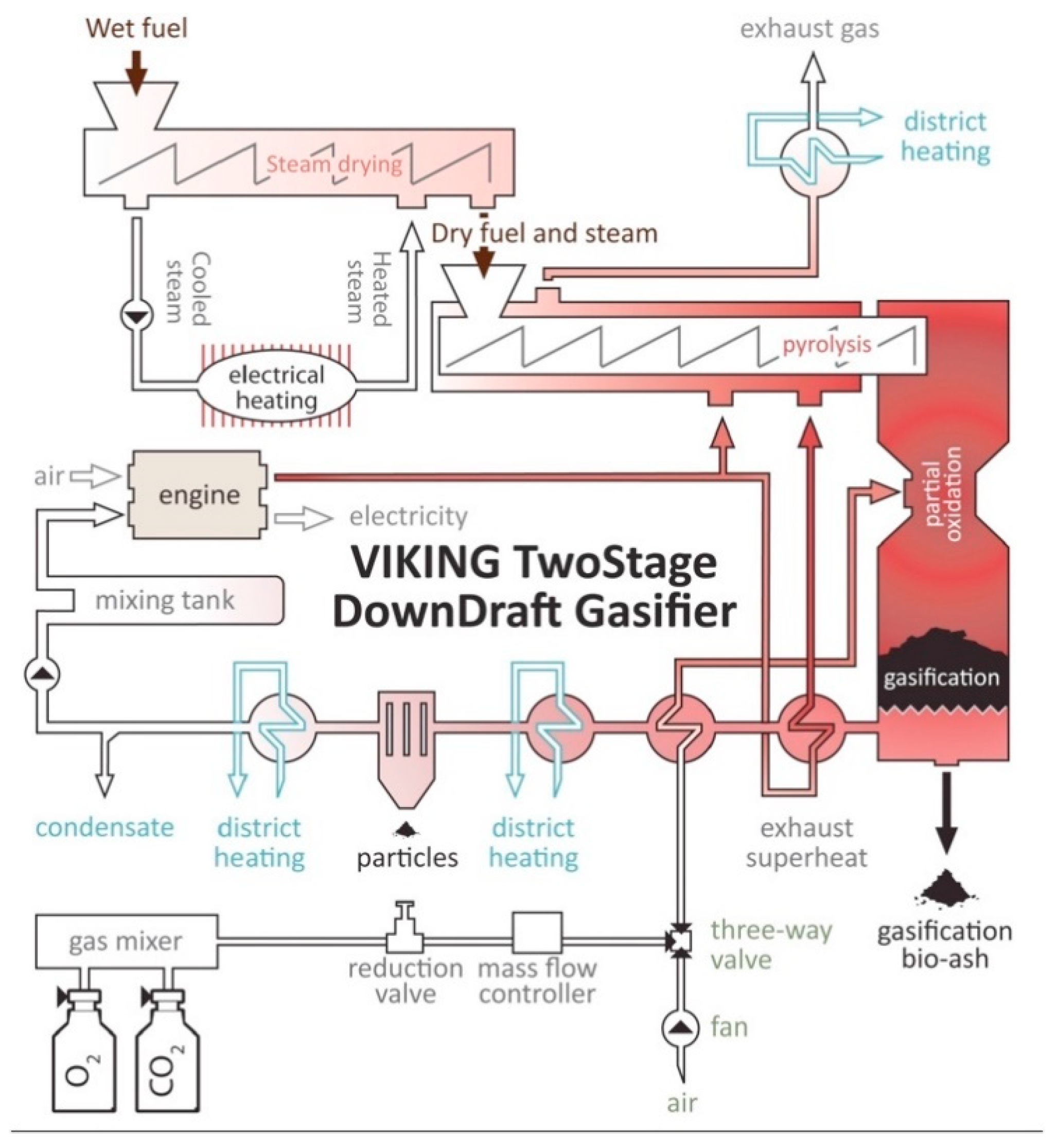 Ac 652 Ceiling Fan Wiring Diagram - Wiring Diagram Networks