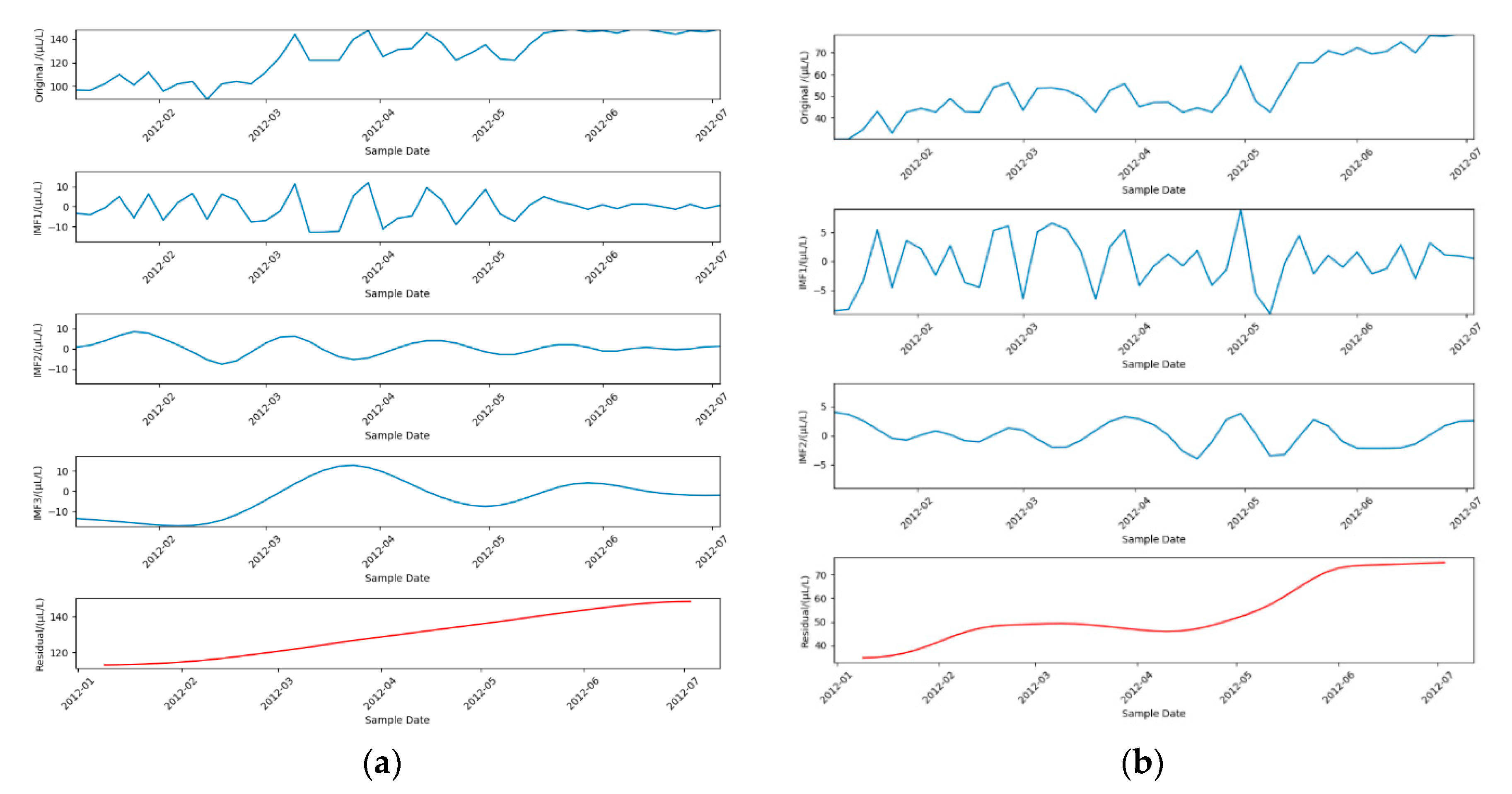 Energies 13 00422 g002a