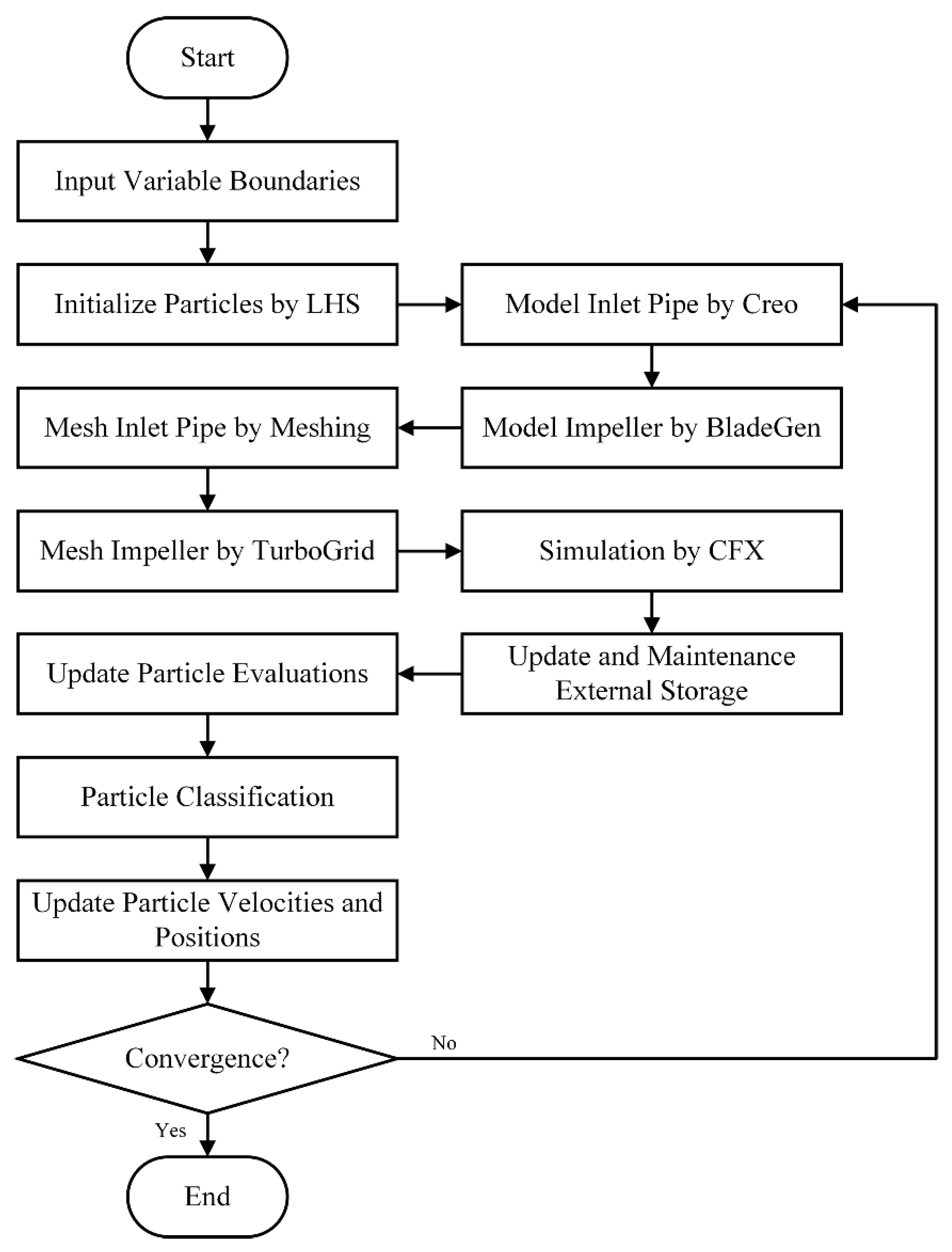 Energies 13 00425 g006 Energies 13 00425 g006