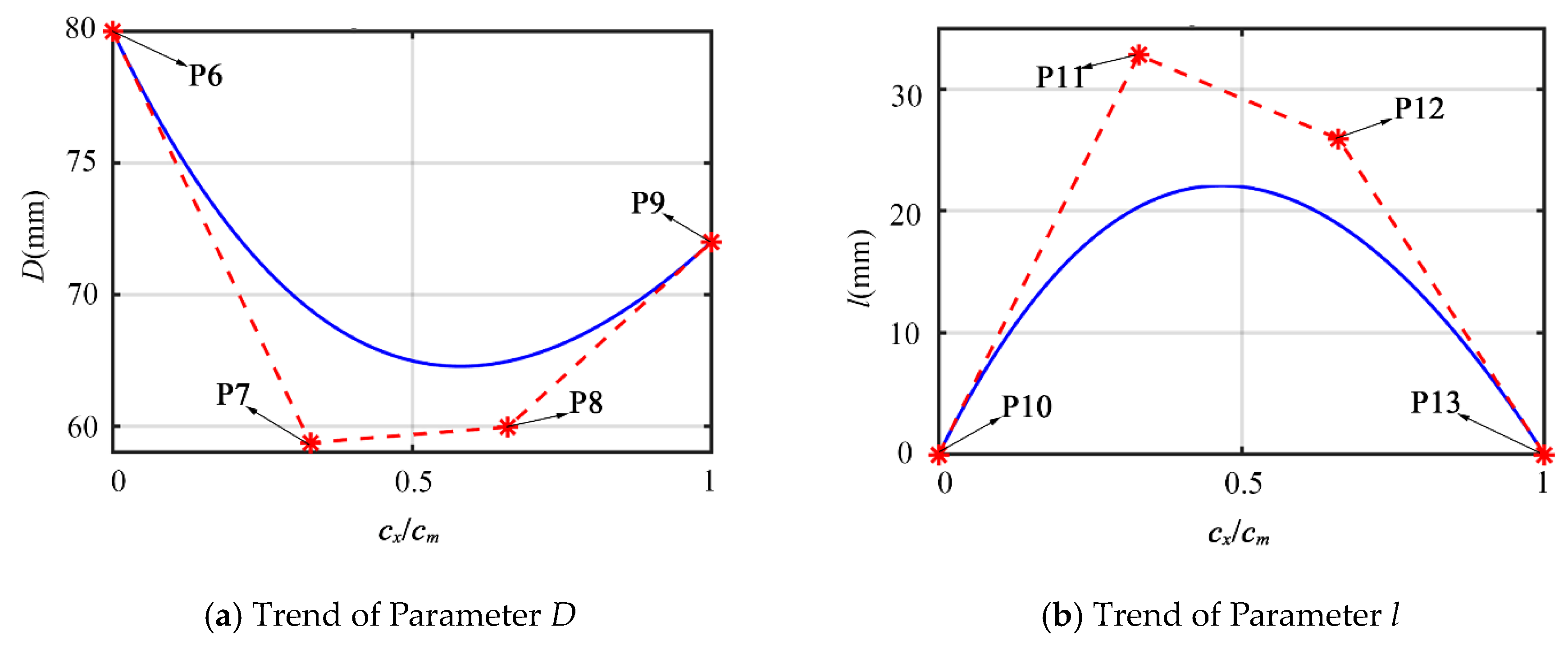 Energies 13 00425 g009 Energies 13 00425 g009