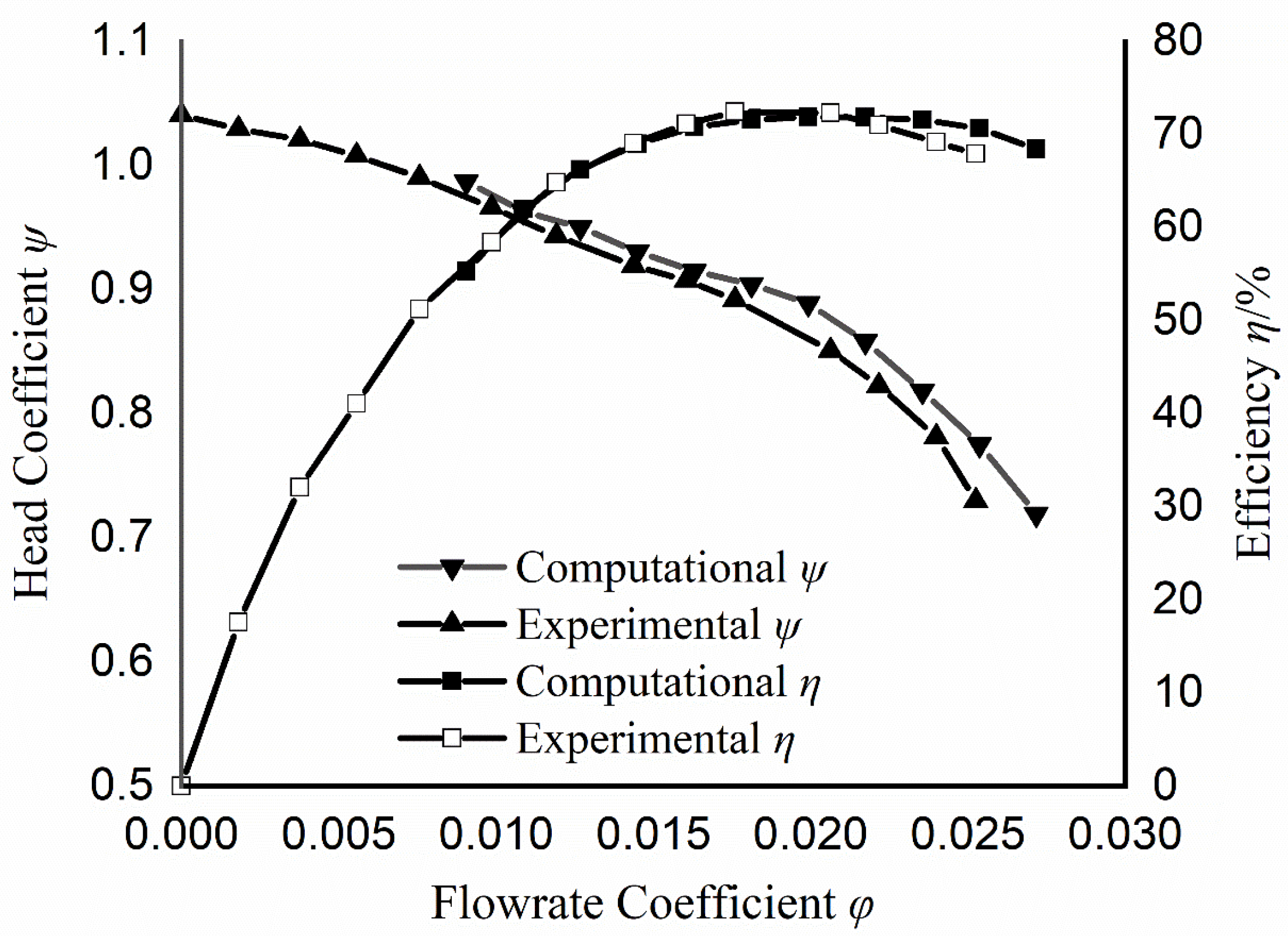 Energies 13 00425 g013 Energies 13 00425 g013