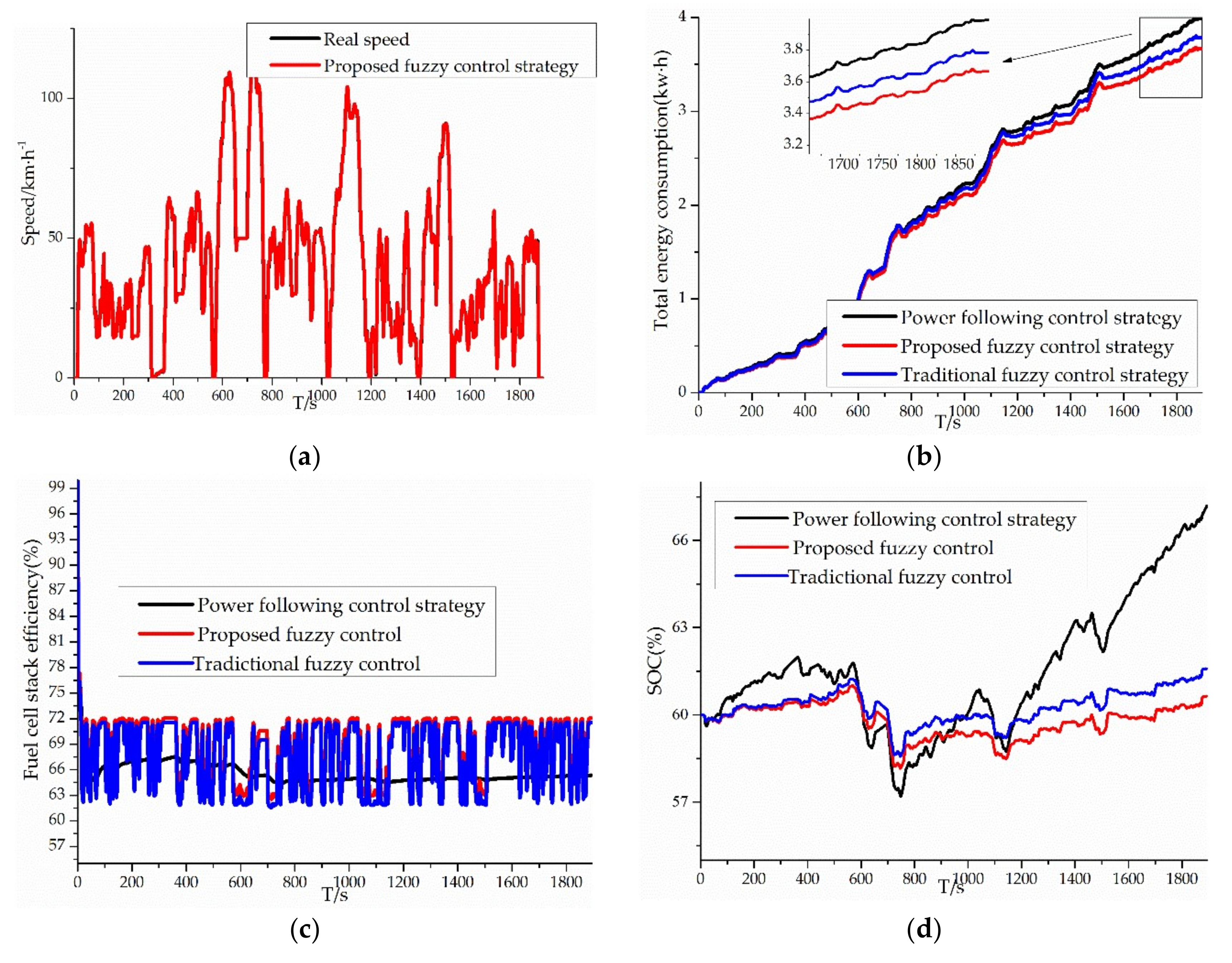 Energies 13 00426 g011