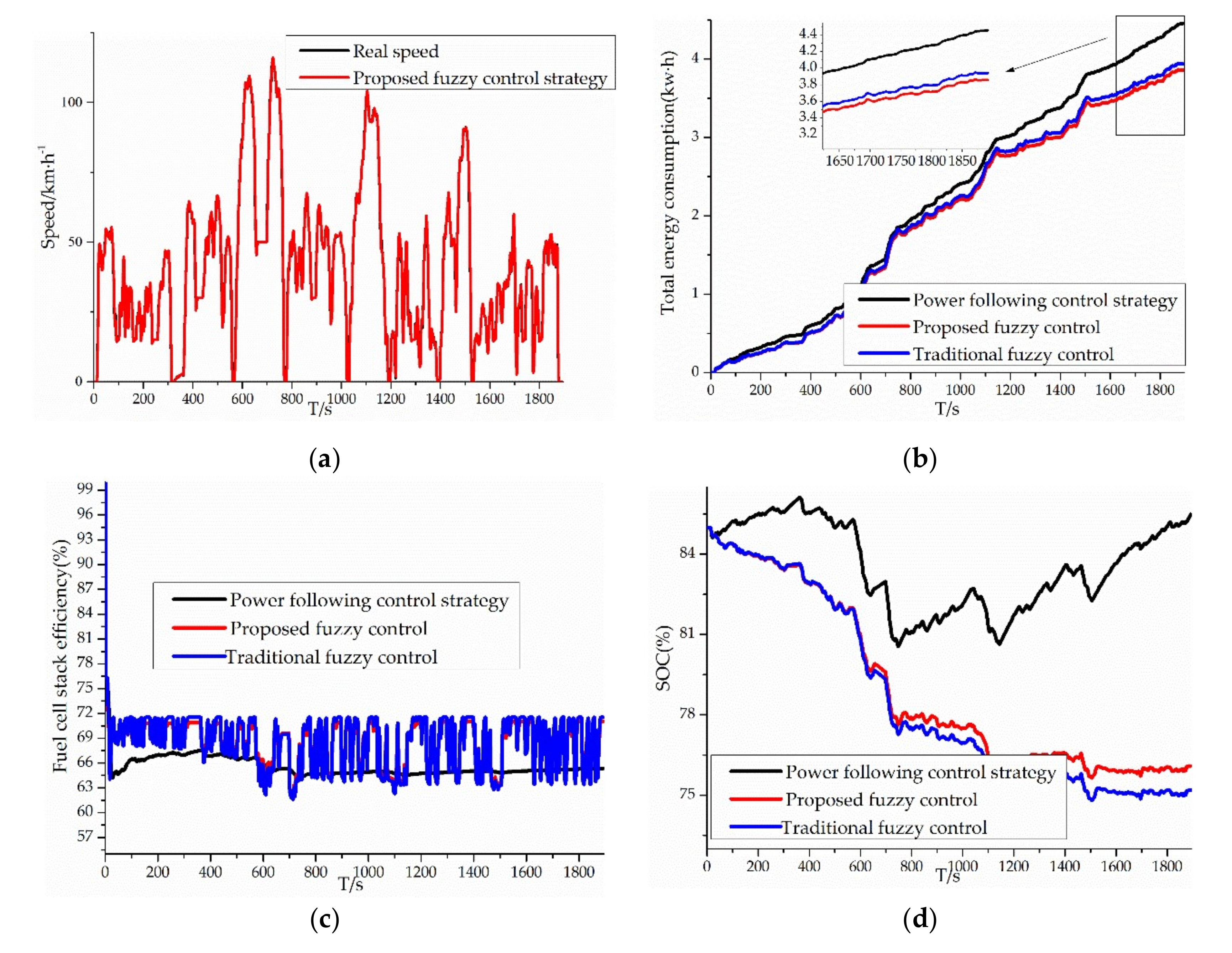 Energies 13 00426 g012