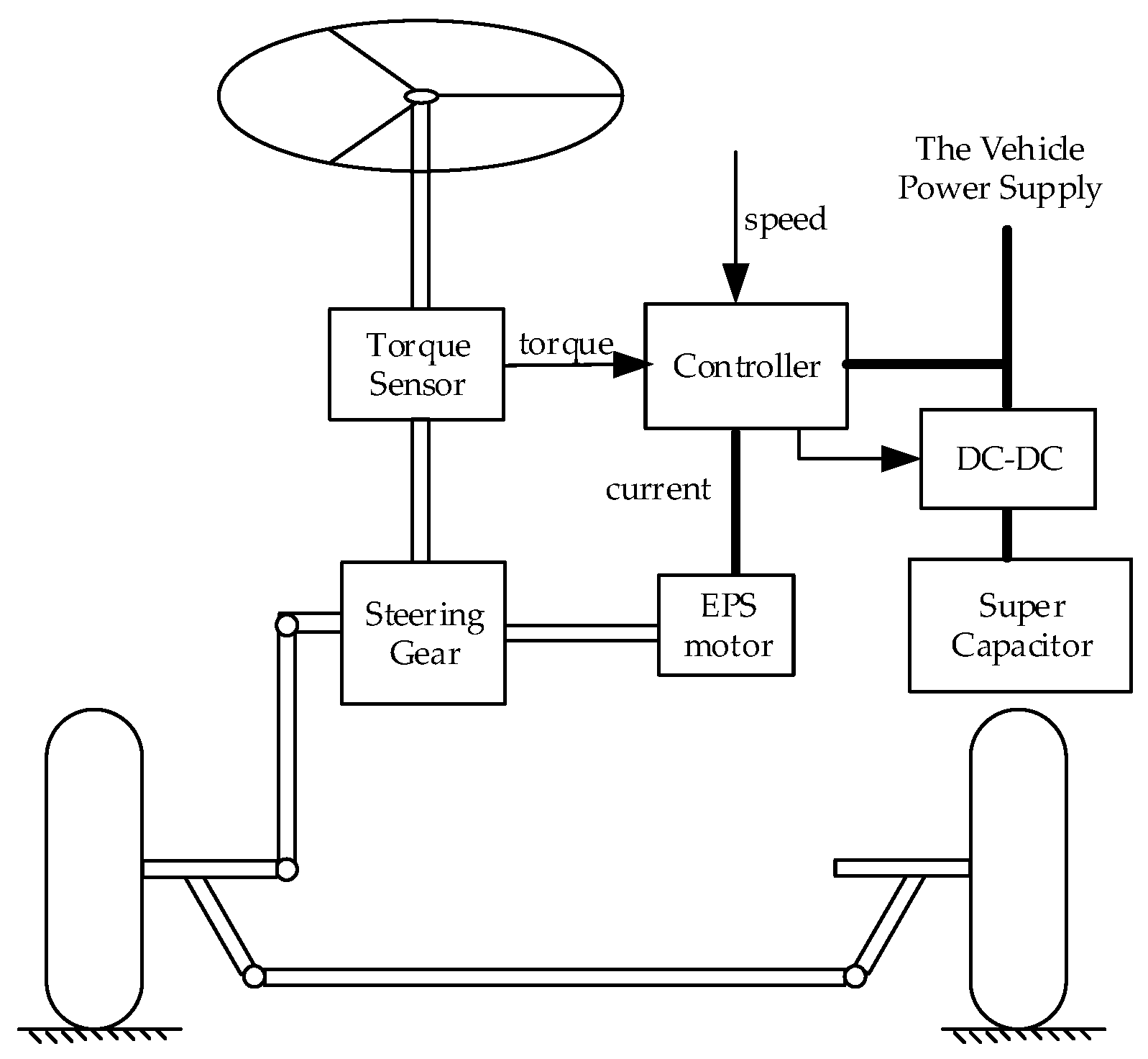 Energies 13 00428 g001 Energies 13 00428 g001
