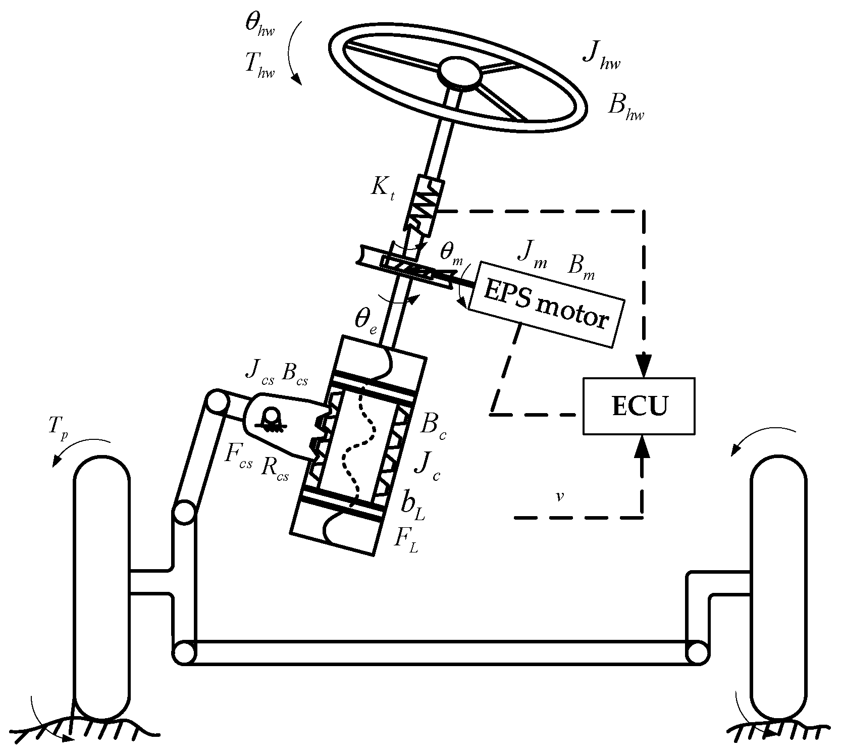 Energies 13 00428 g002 Energies 13 00428 g002