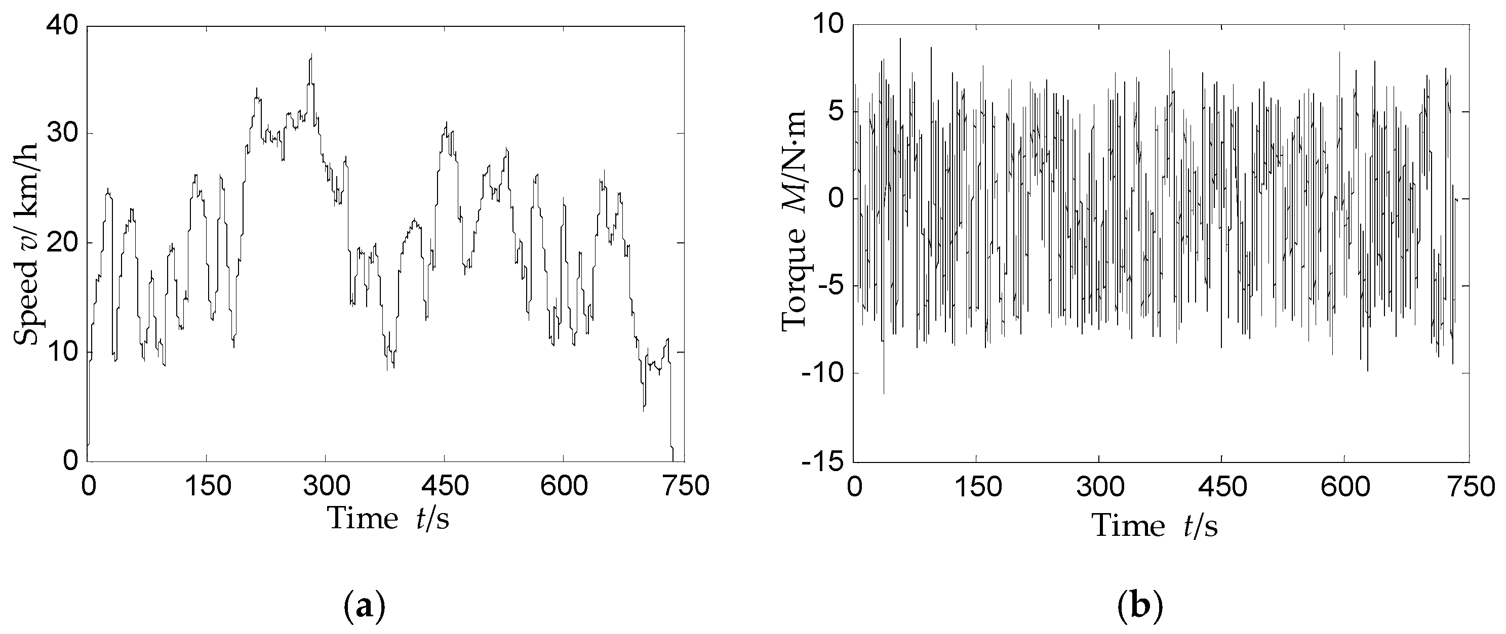 Energies 13 00428 g006 Energies 13 00428 g006