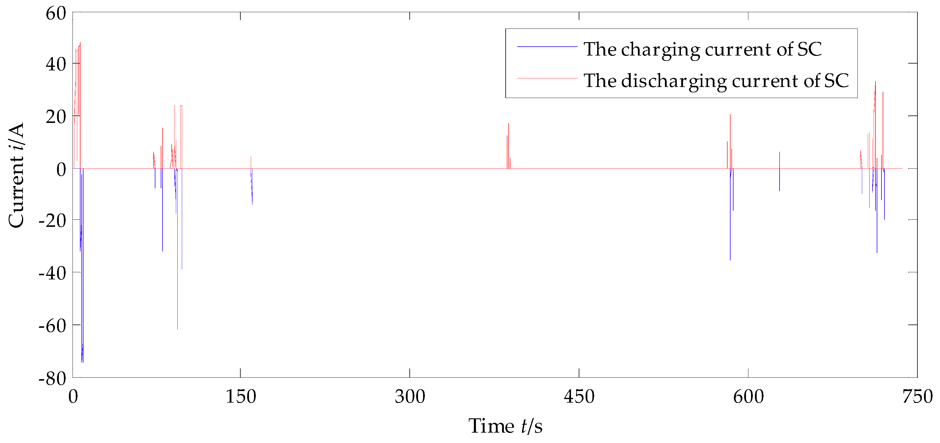 Energies 13 00428 g013 Energies 13 00428 g013