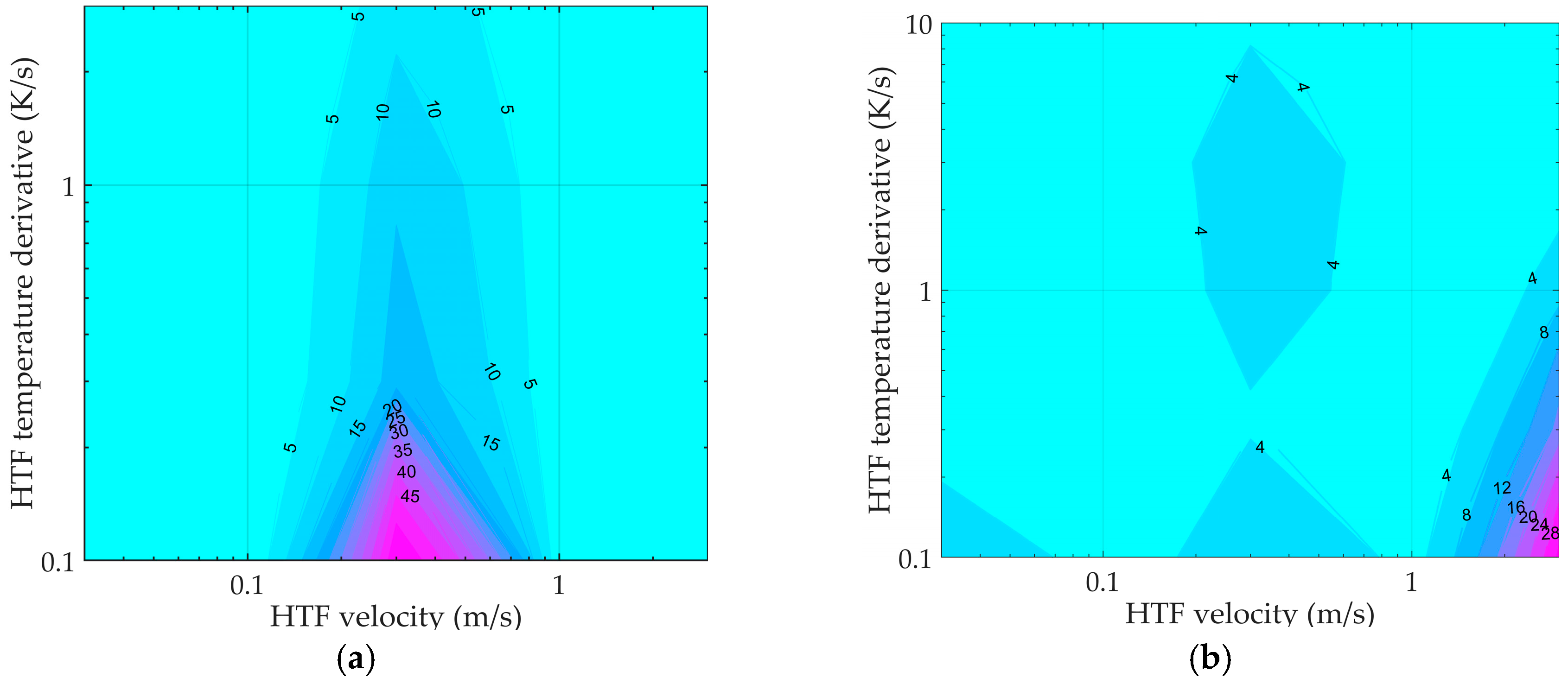 Energies 13 00429 g001