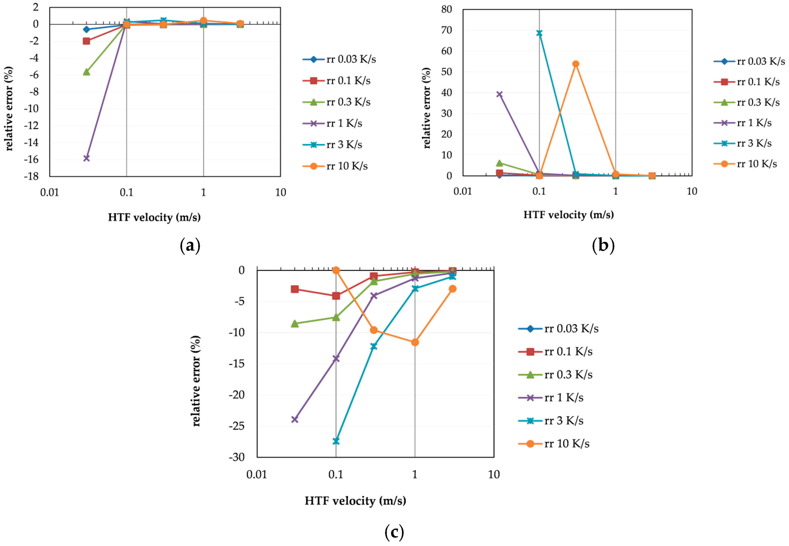 Energies 13 00429 g003