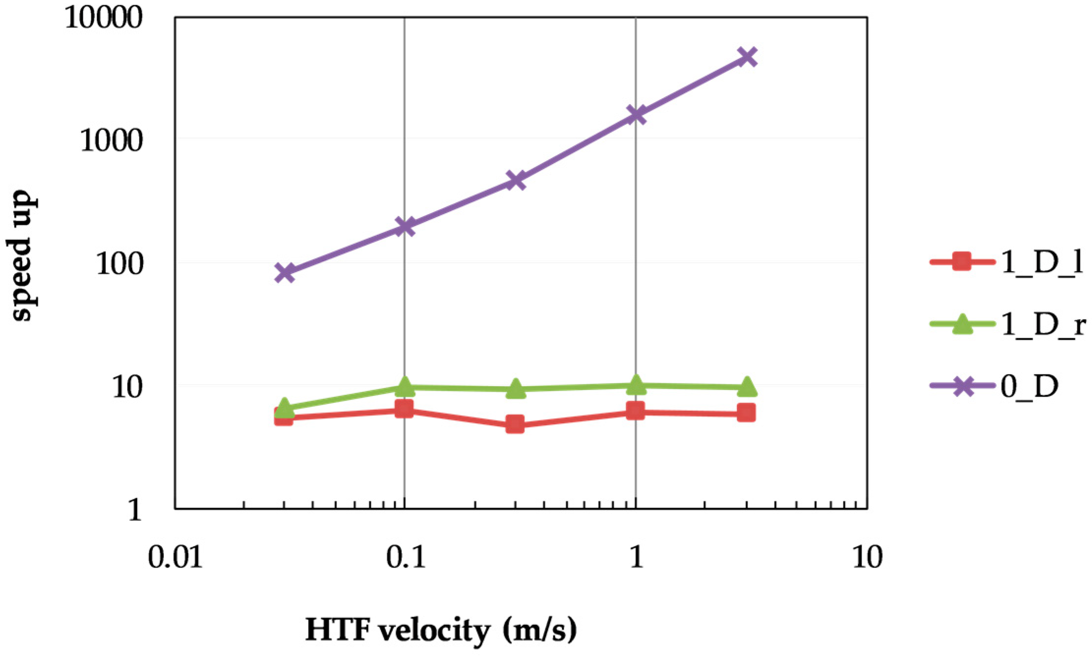 Energies 13 00429 g004