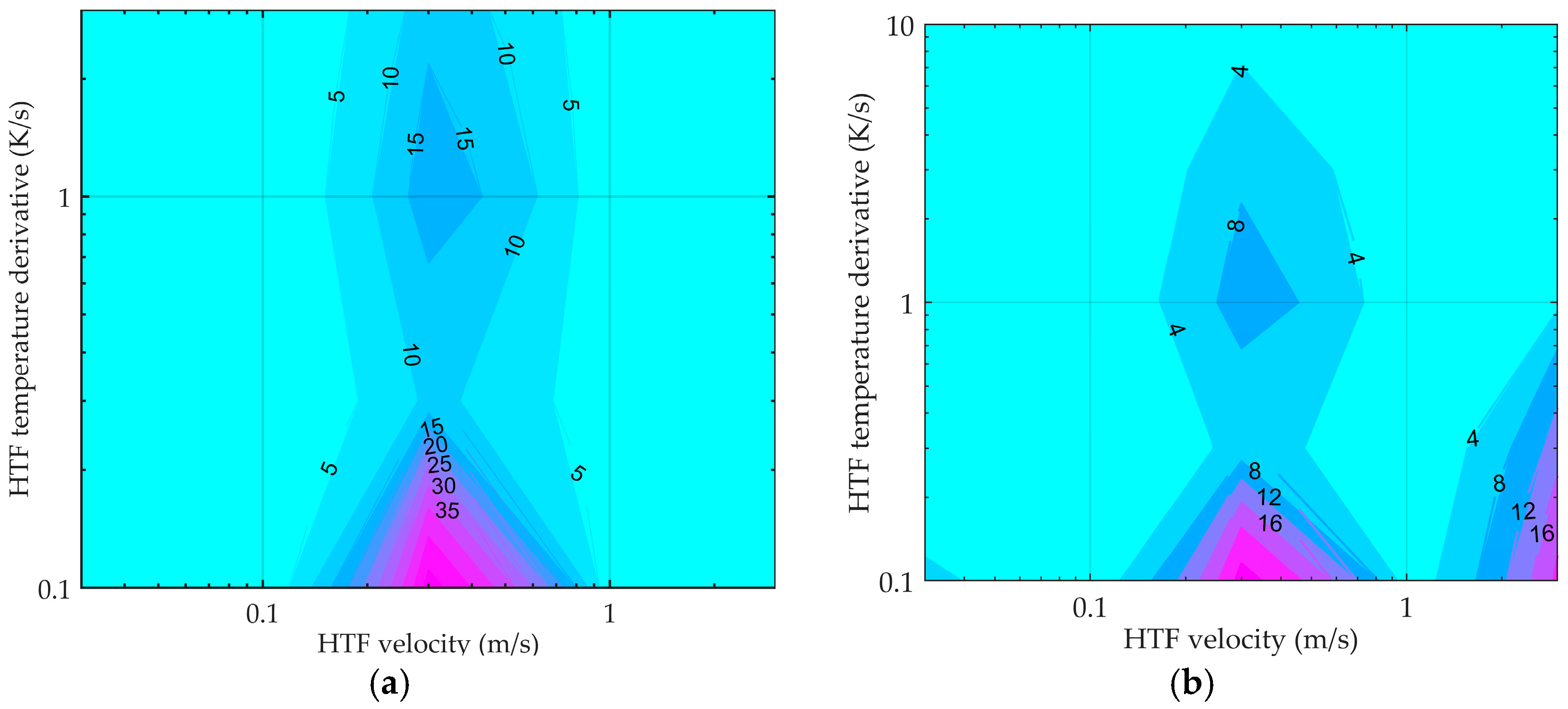 Energies 13 00429 g006