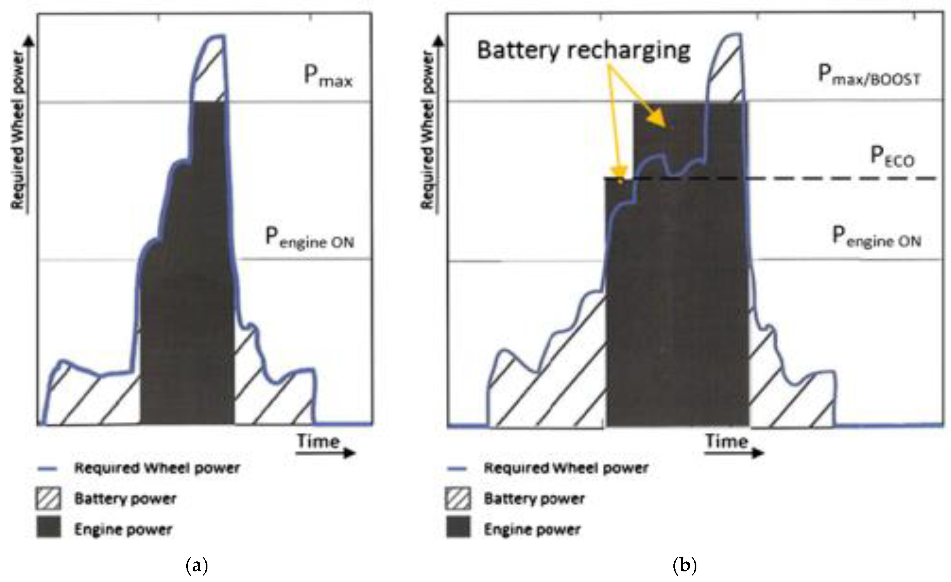 Energies 13 00430 g001 Energies 13 00430 g001