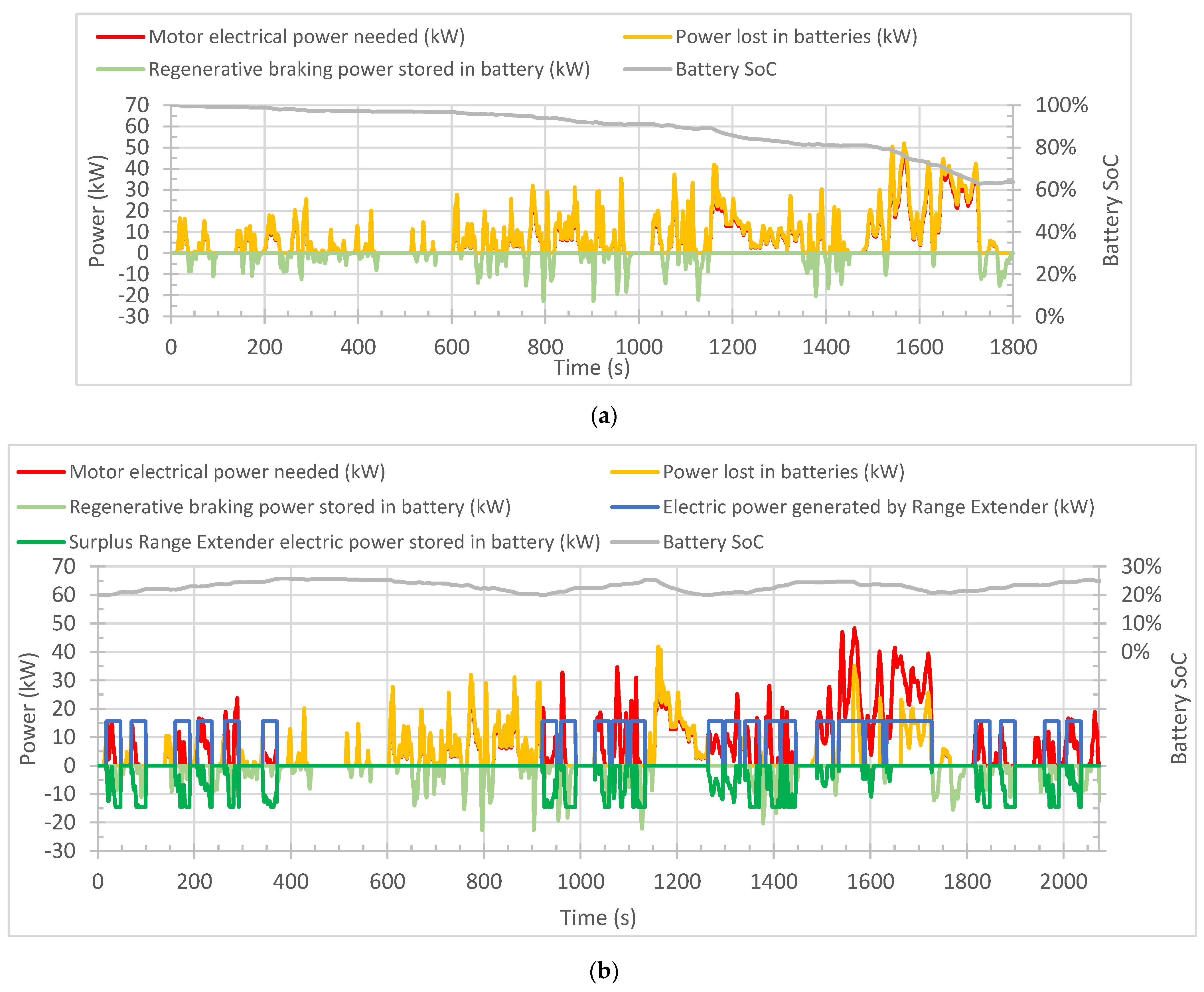 Energies 13 00430 g007 Energies 13 00430 g007