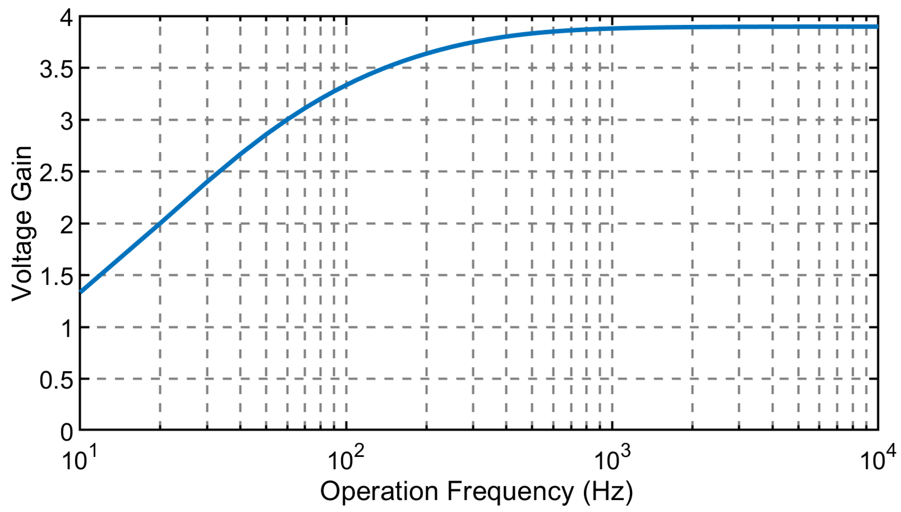 Energies 13 00431 g004 Energies 13 00431 g004