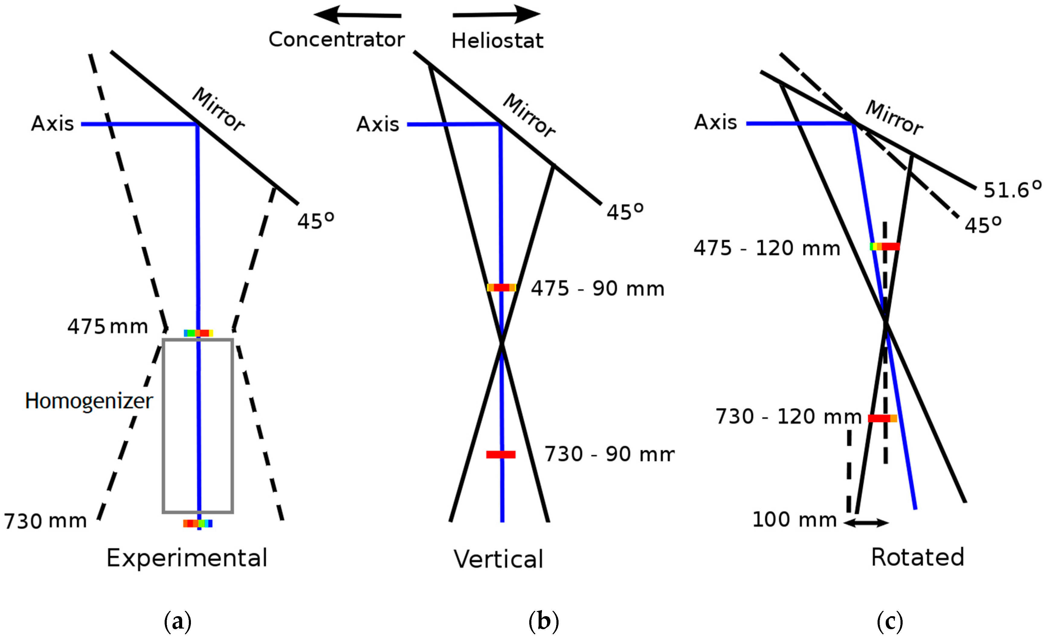Energies 13 00433 g004