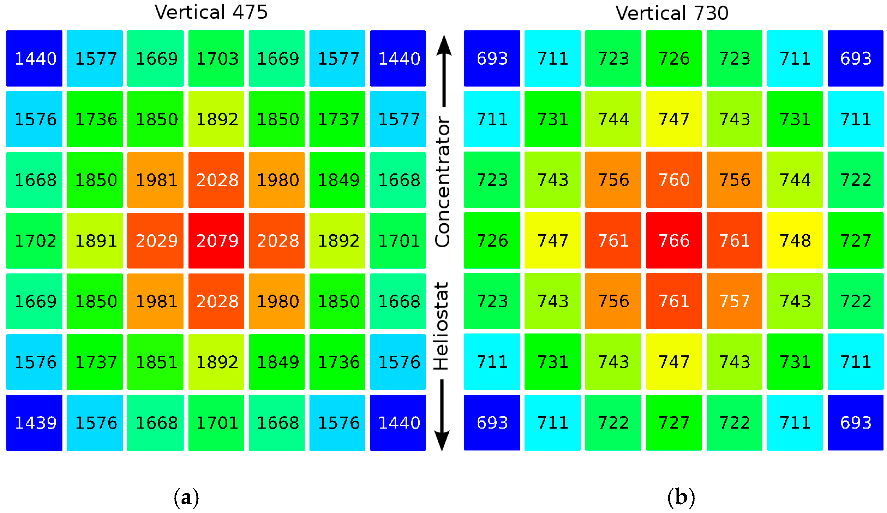 Energies 13 00433 g007